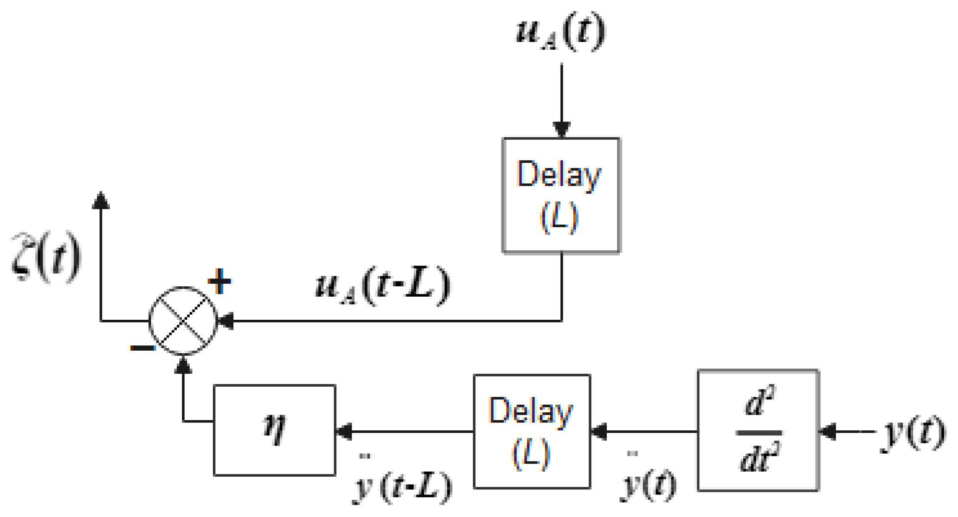 Machines 12 00552 g004