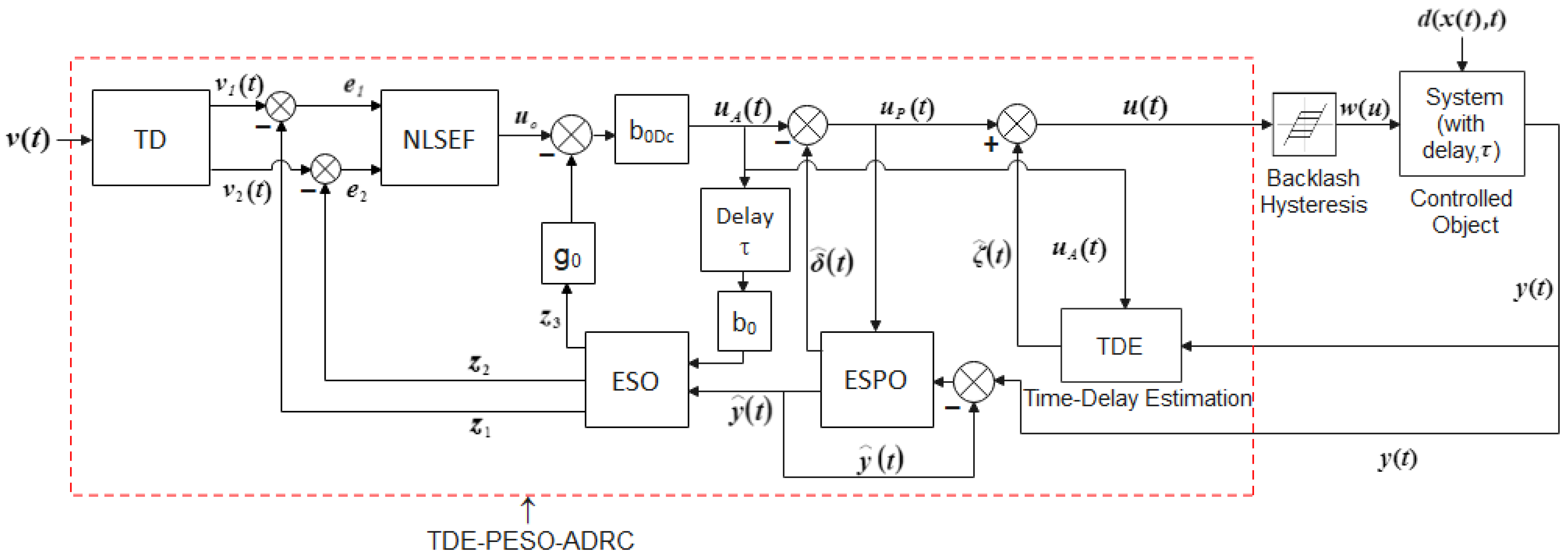 Machines 12 00552 g006
