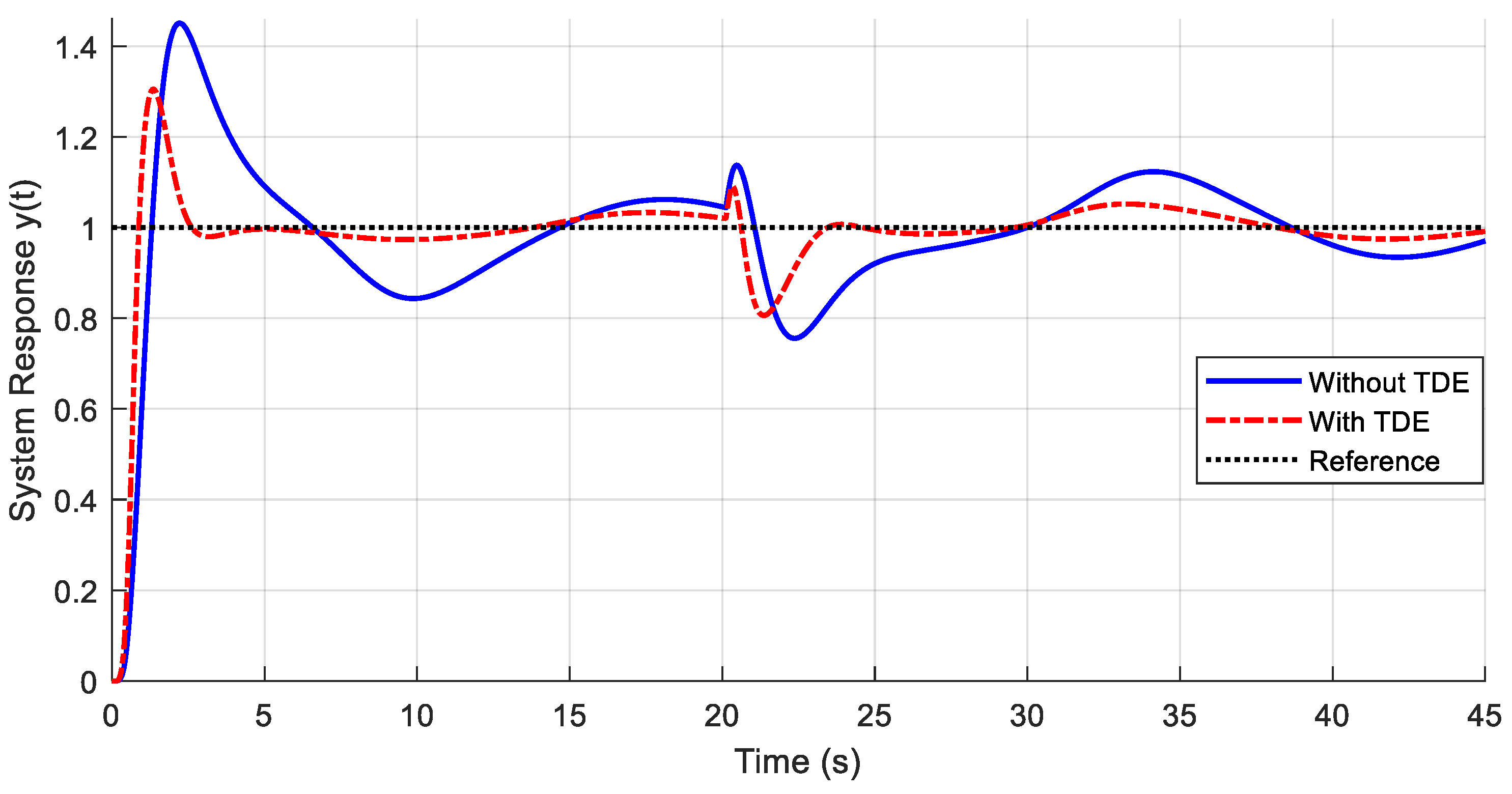 Machines 12 00552 g011