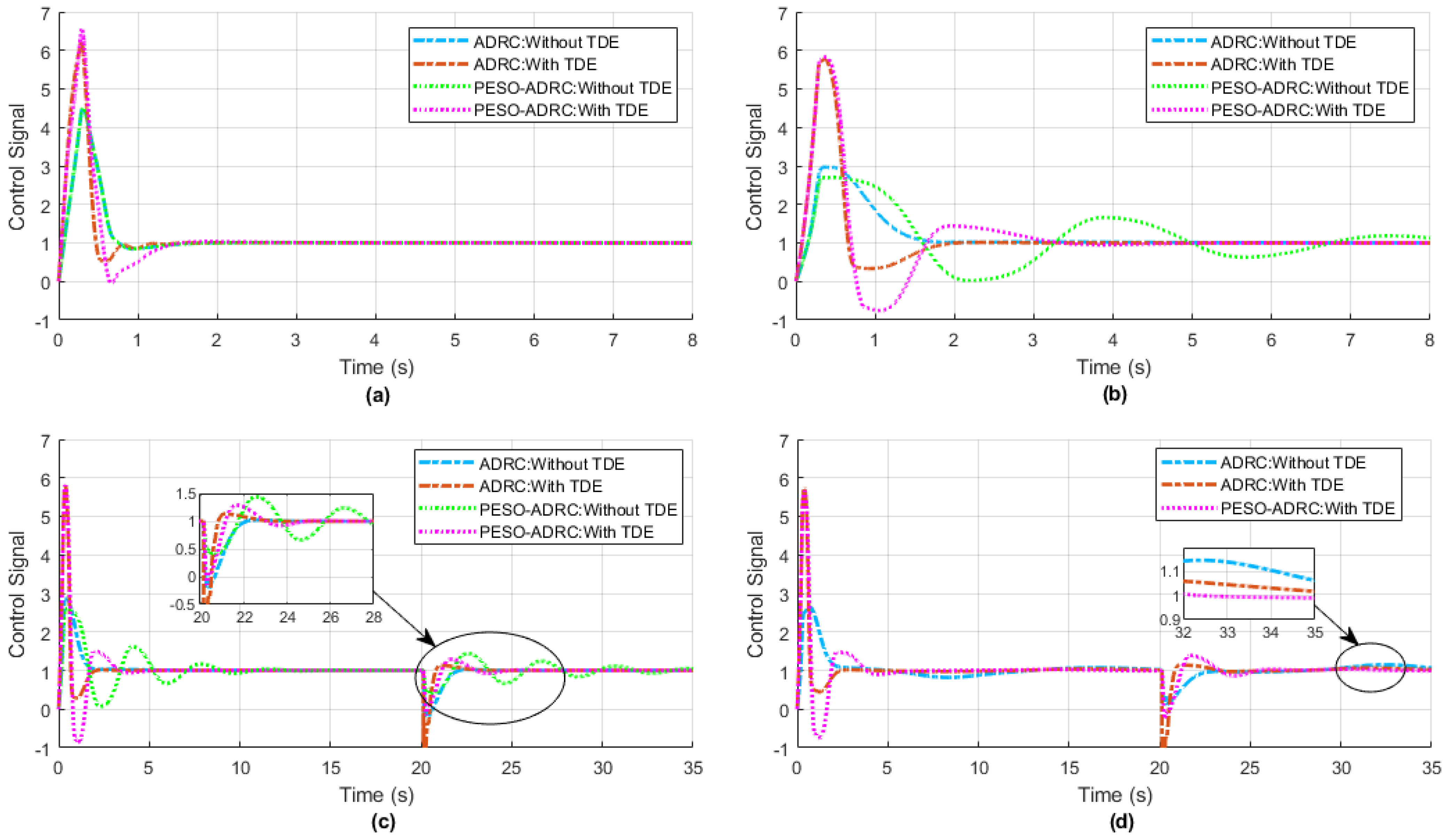 Machines 12 00552 g013