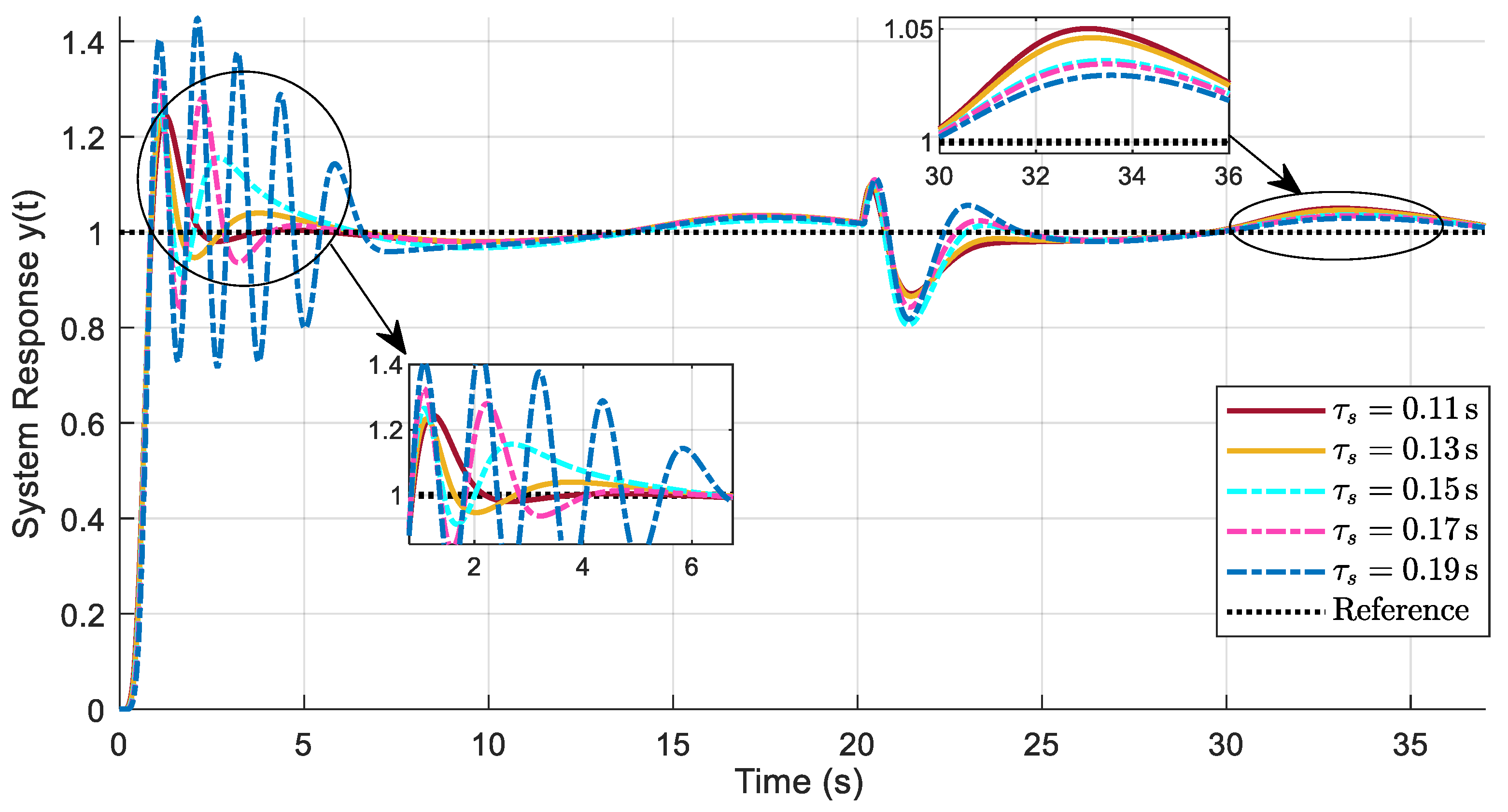 Machines 12 00552 g014