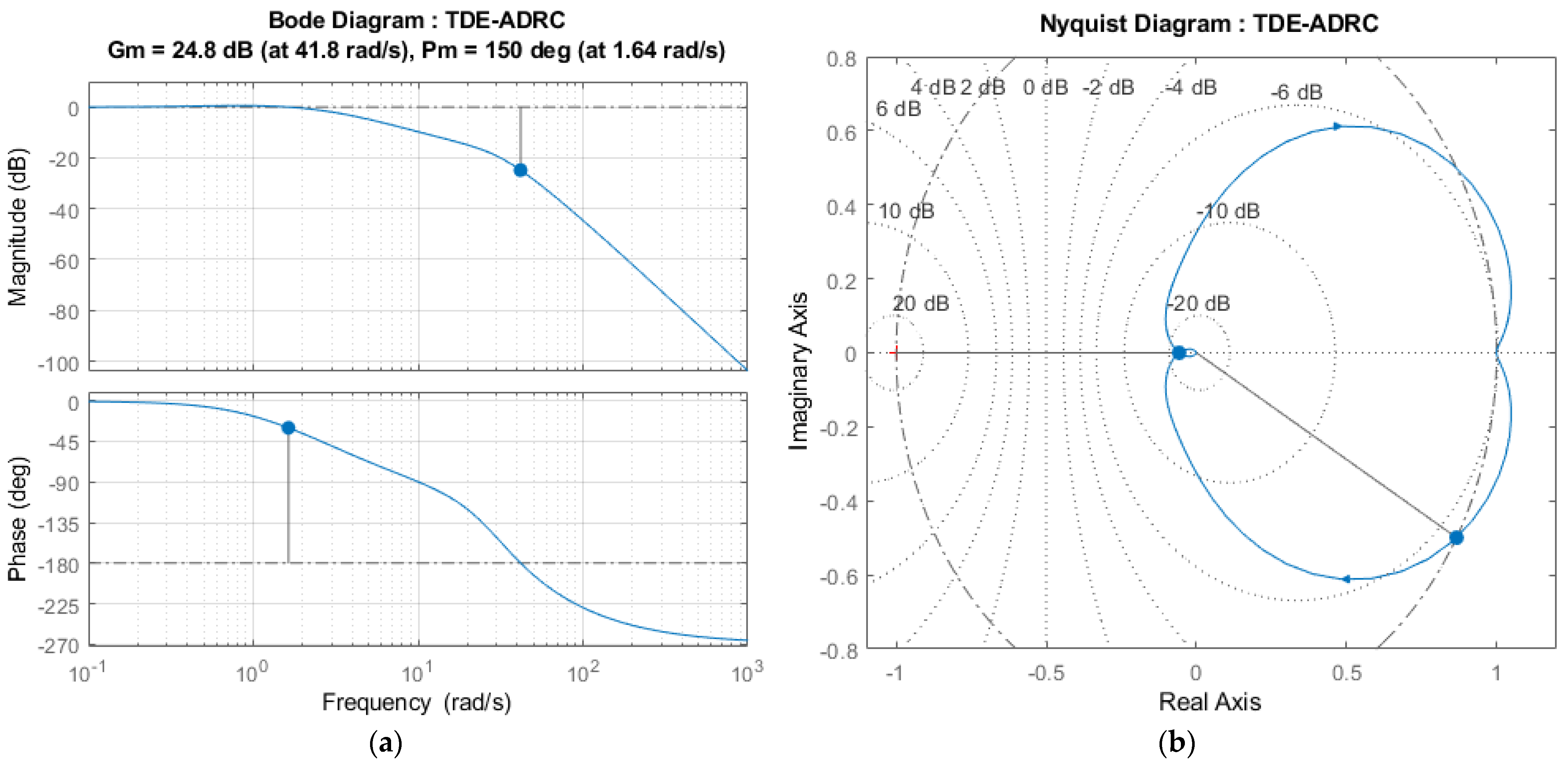 Machines 12 00552 g016