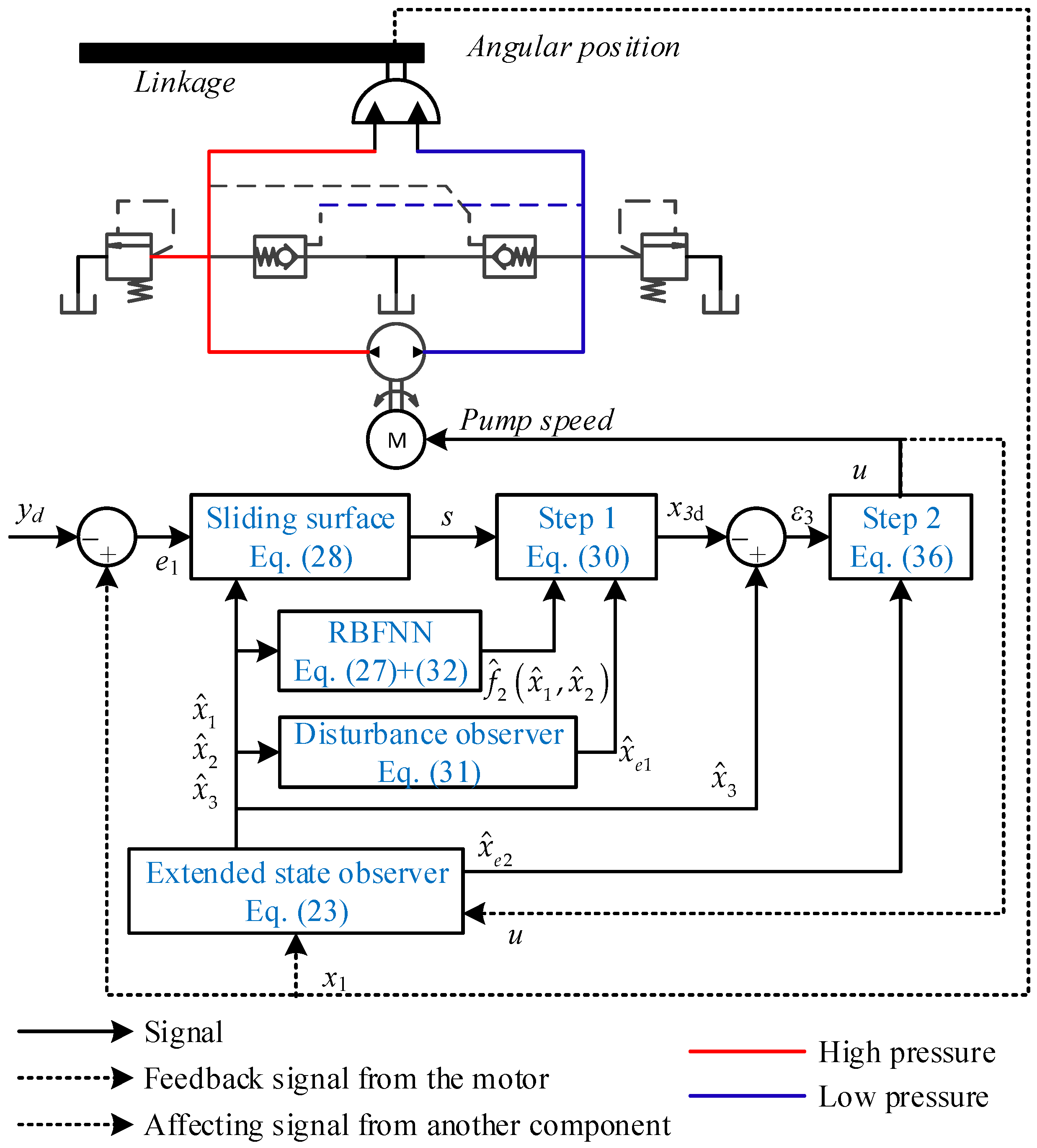 Machines 12 00554 g002