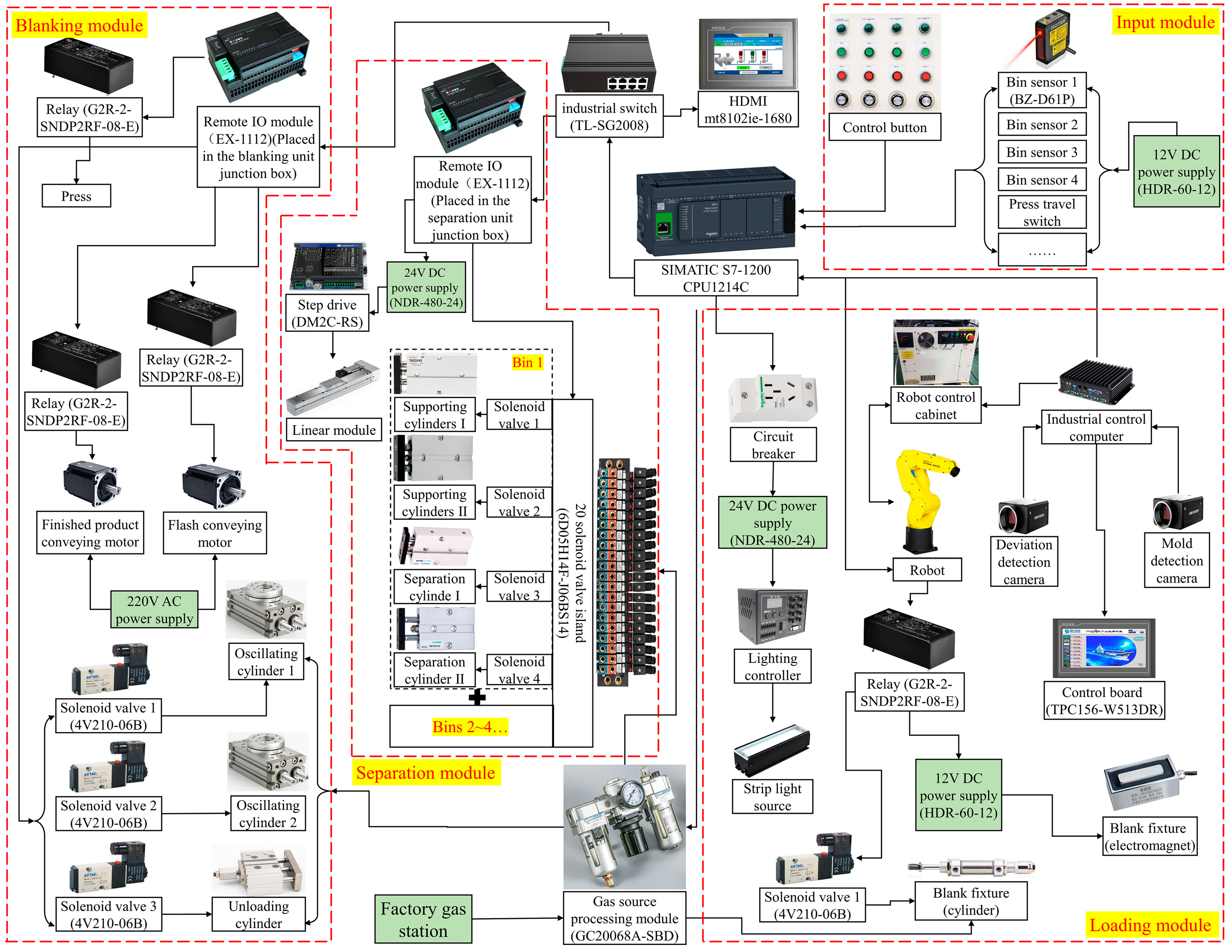 Machines 12 00556 g013
