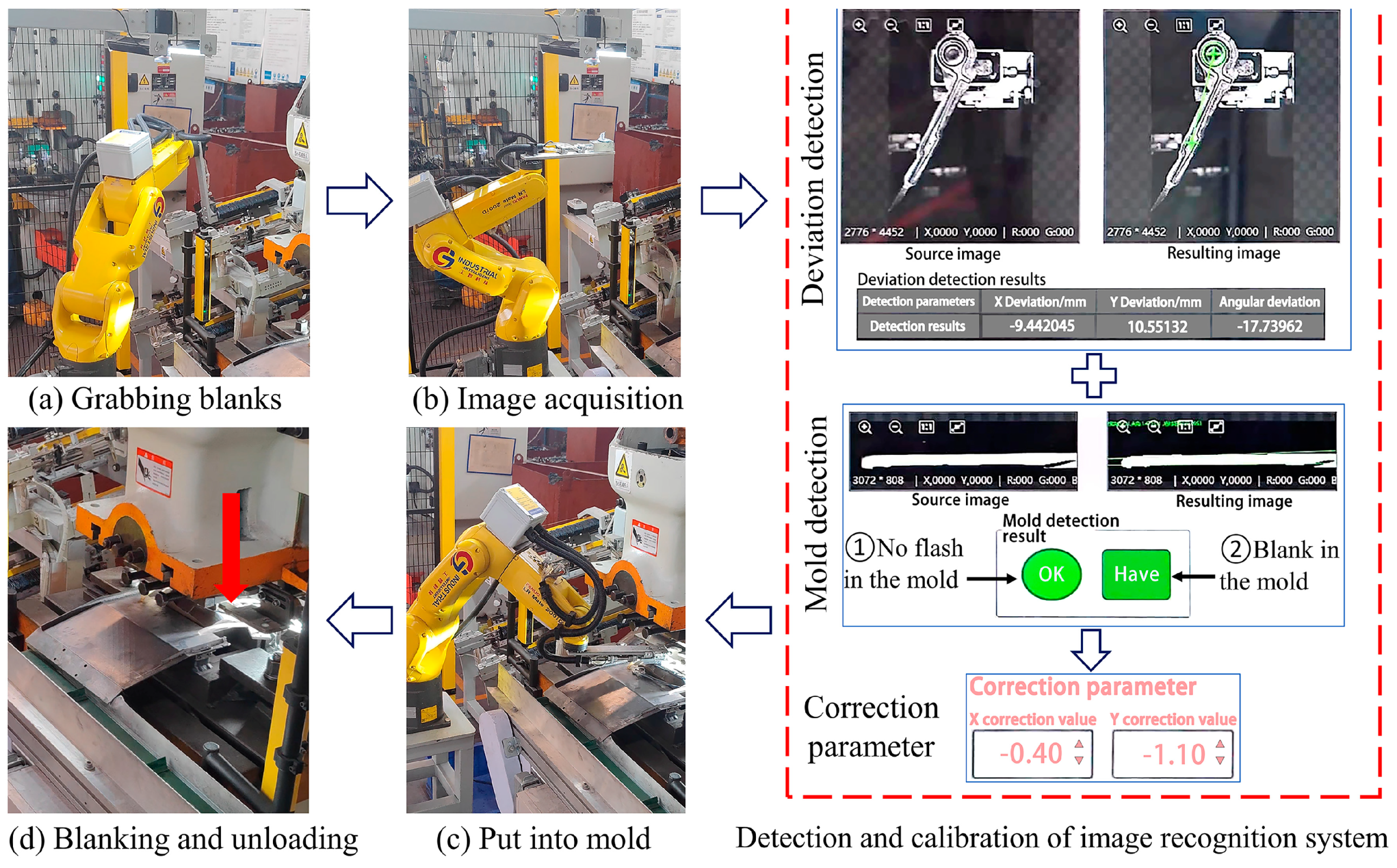Machines 12 00556 g022