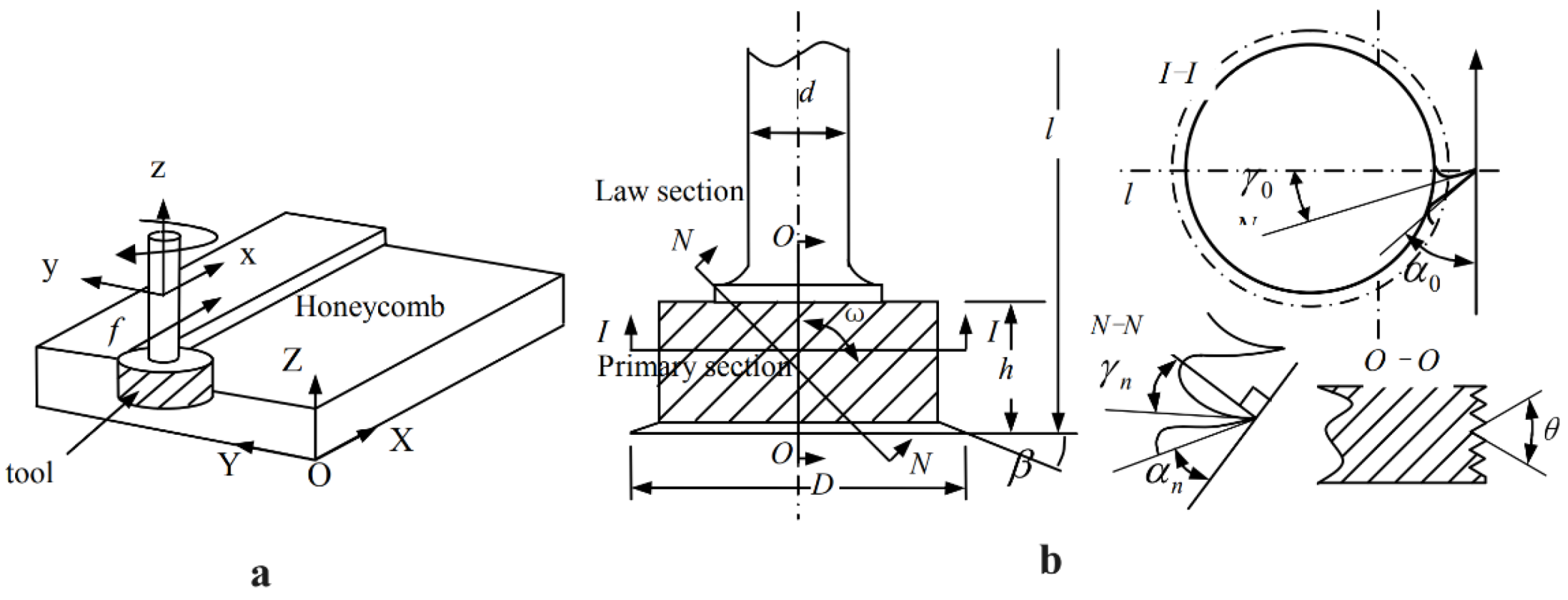 Machines 12 00561 g002