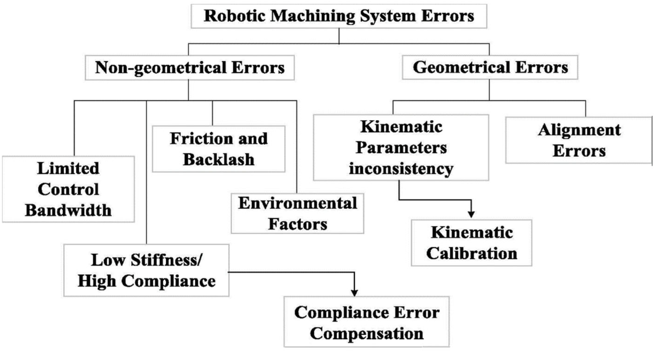 Machines 12 00561 g015