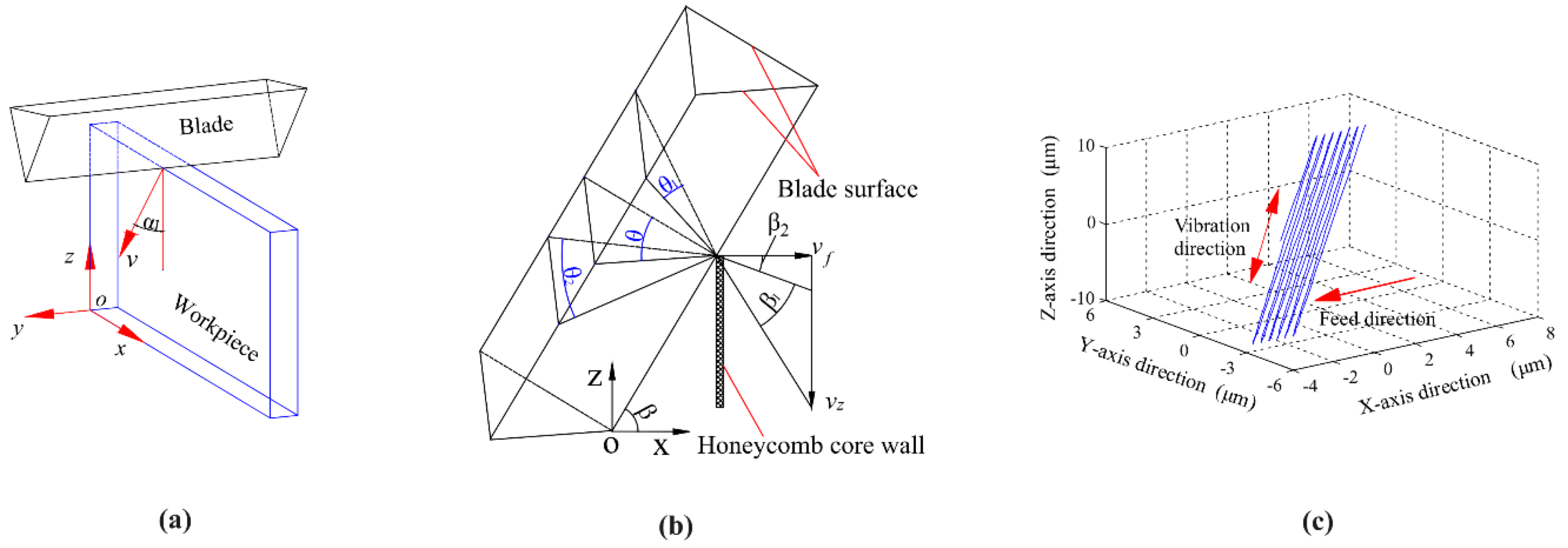 Machines 12 00561 g017