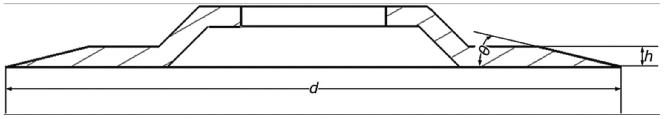 Machines 12 00561 g022