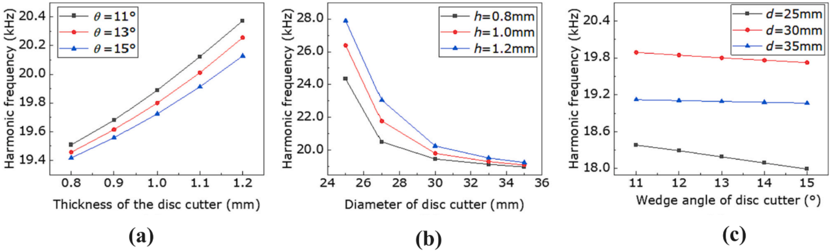 Machines 12 00561 g023