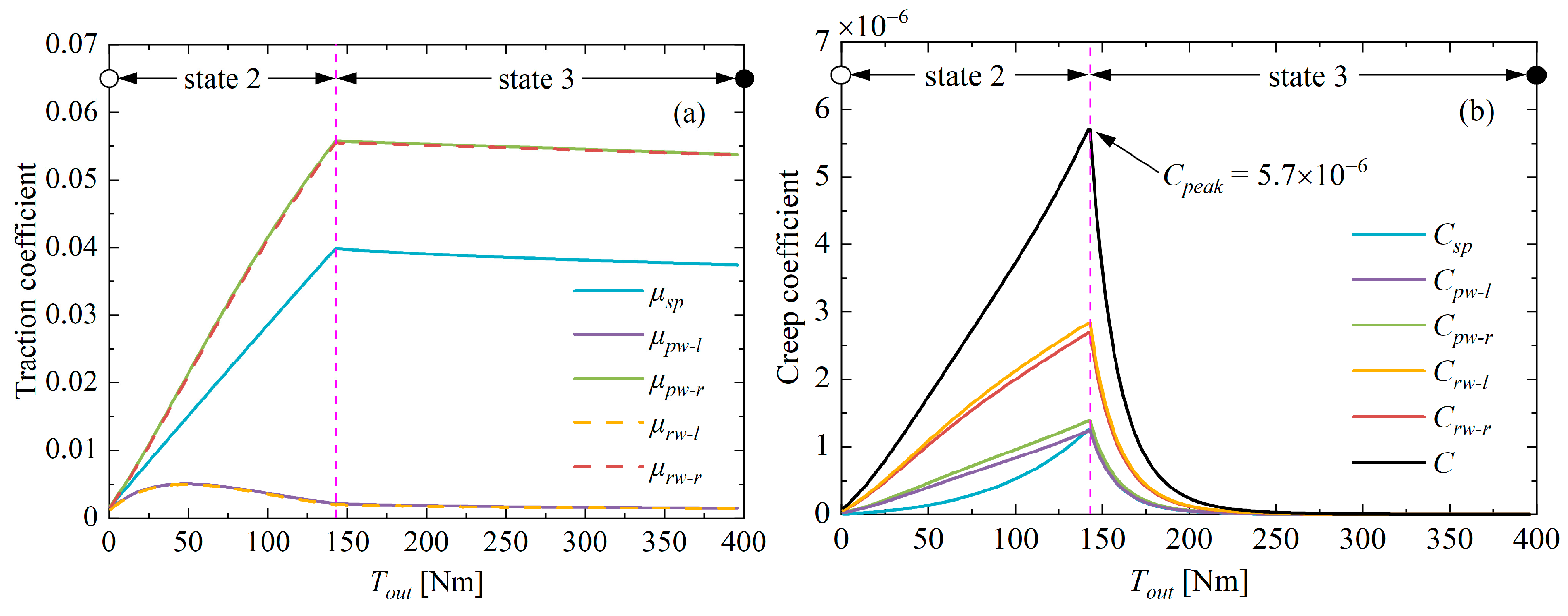 Machines 12 00567 g009