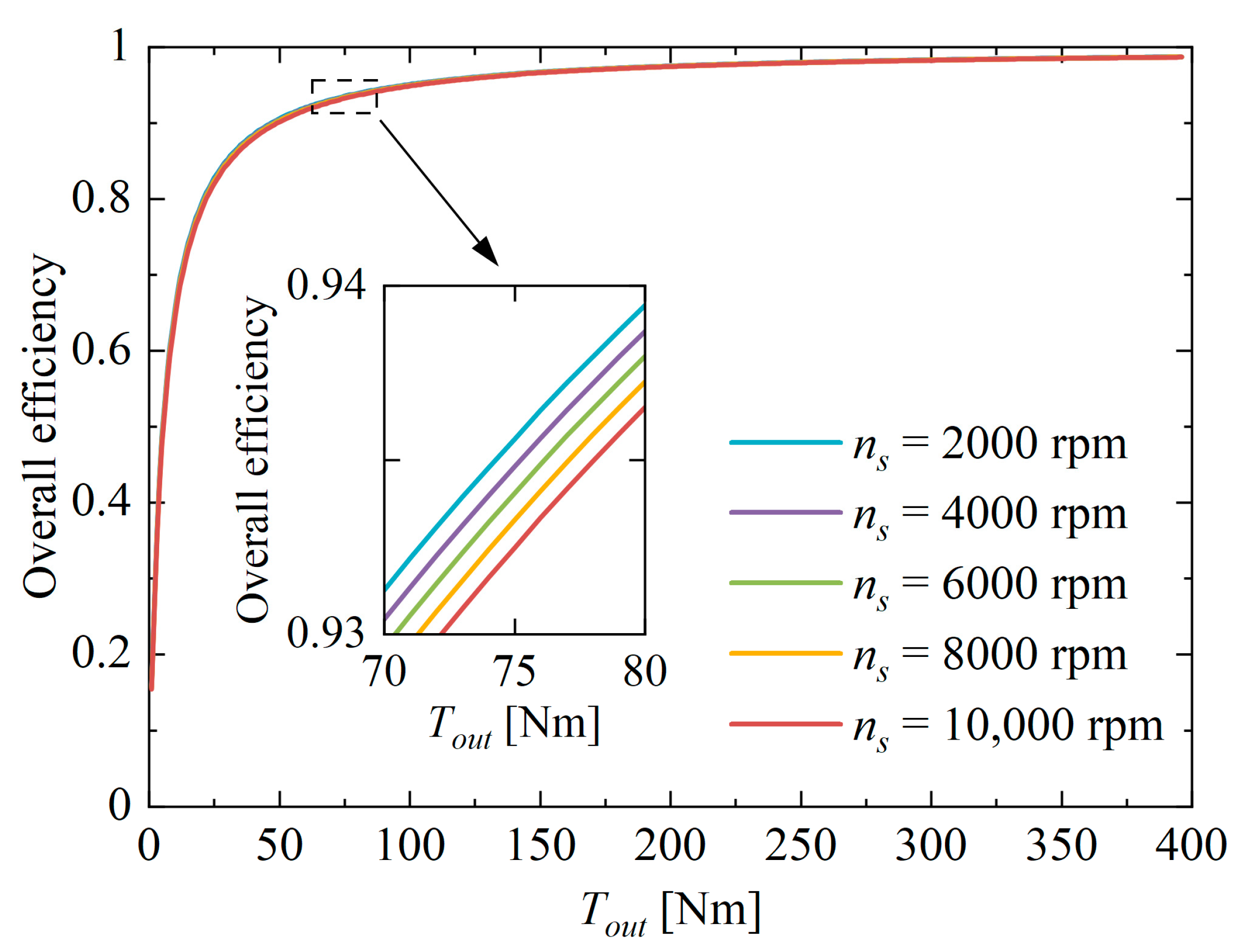 Machines 12 00567 g010