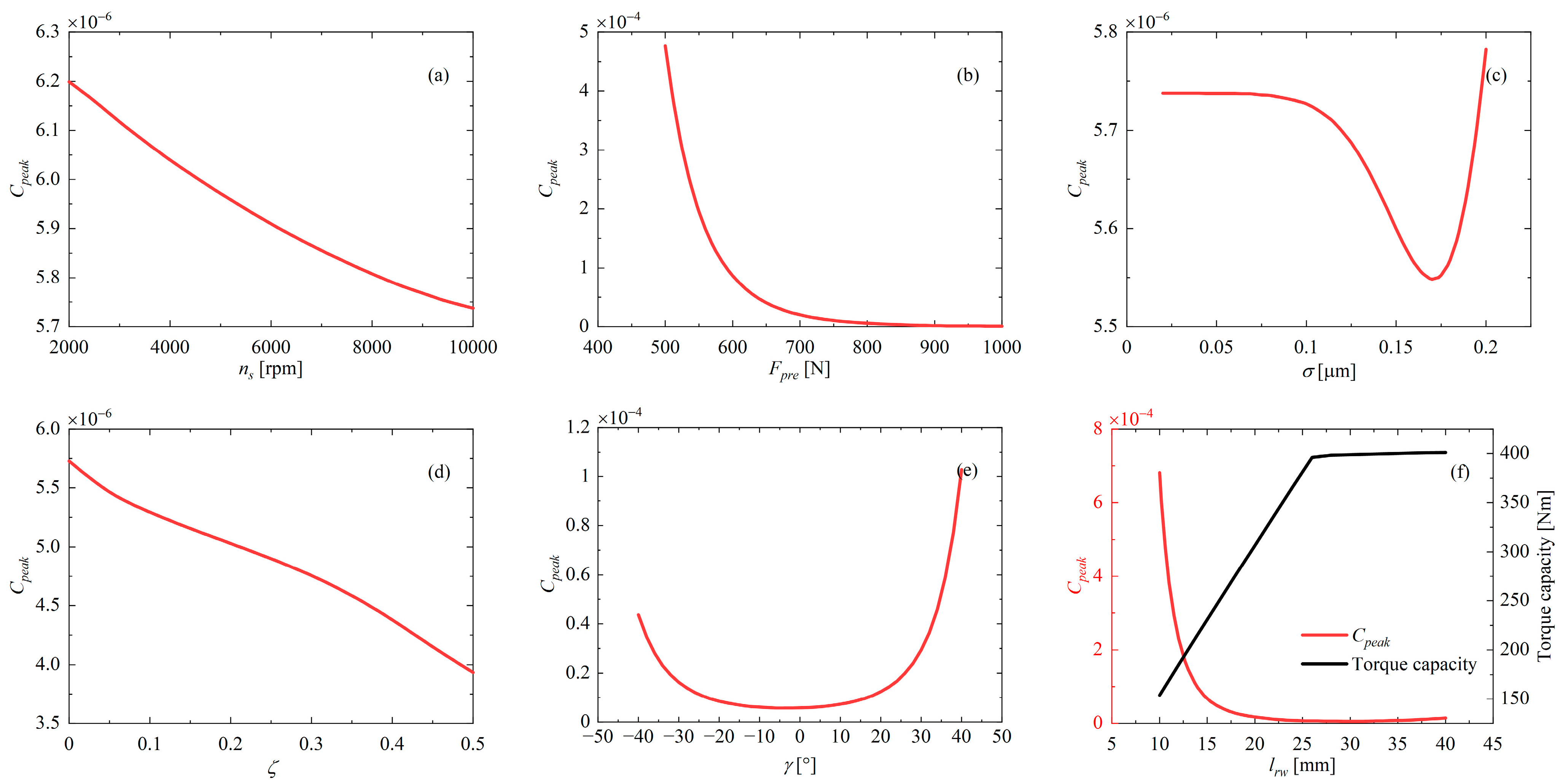 Machines 12 00567 g011