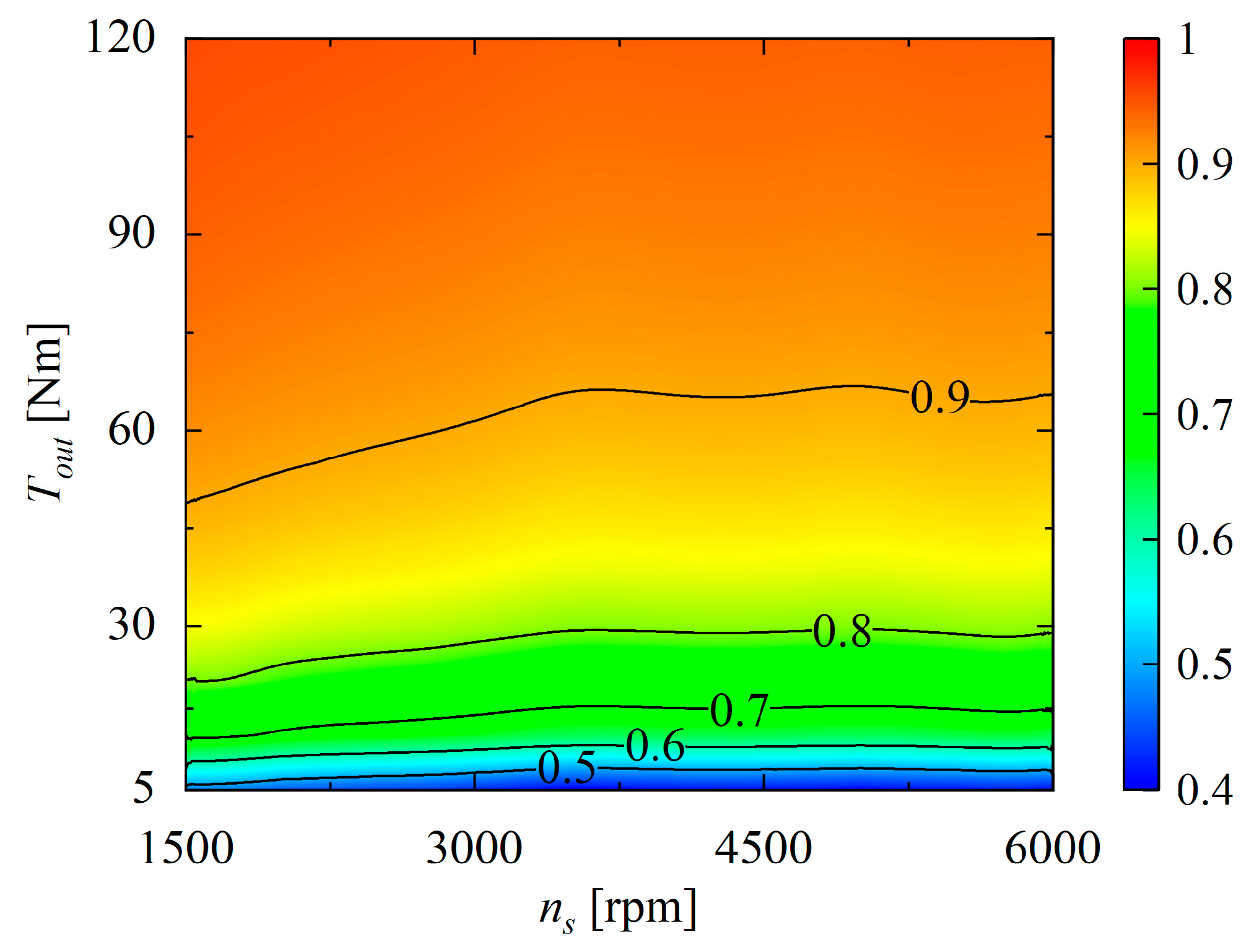 Machines 12 00567 g015