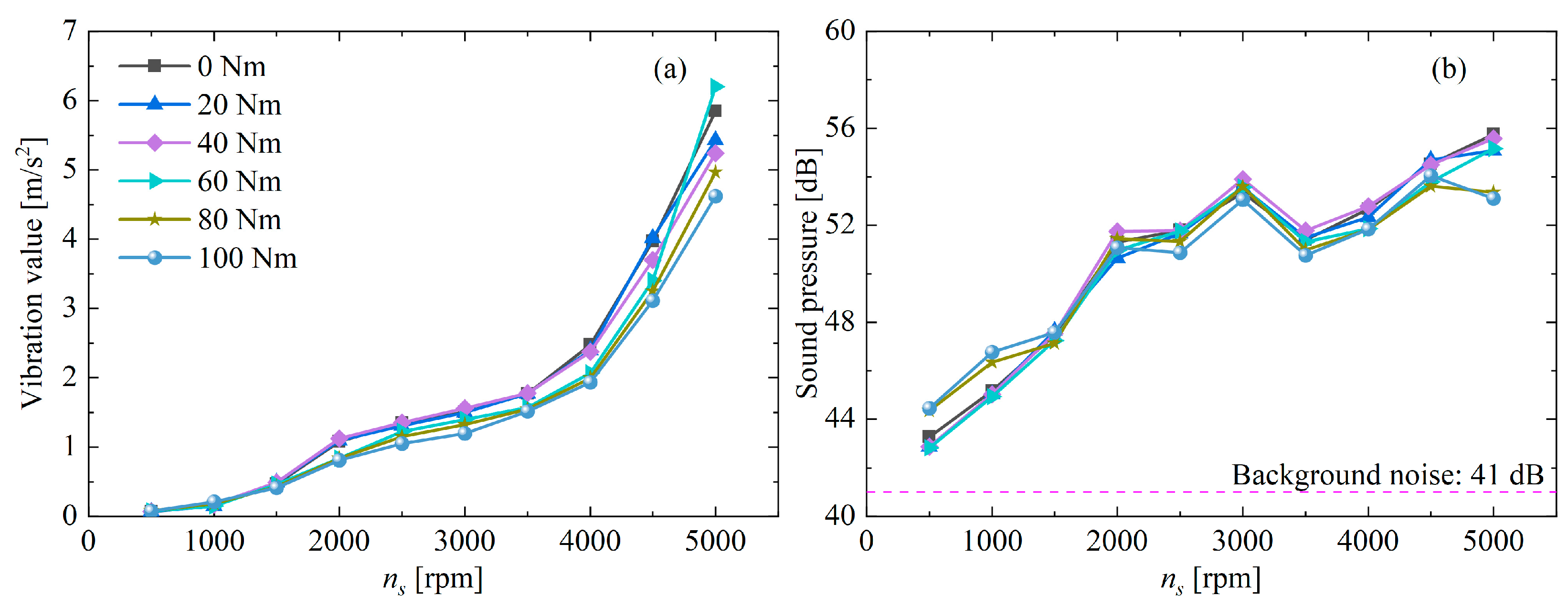 Machines 12 00567 g017