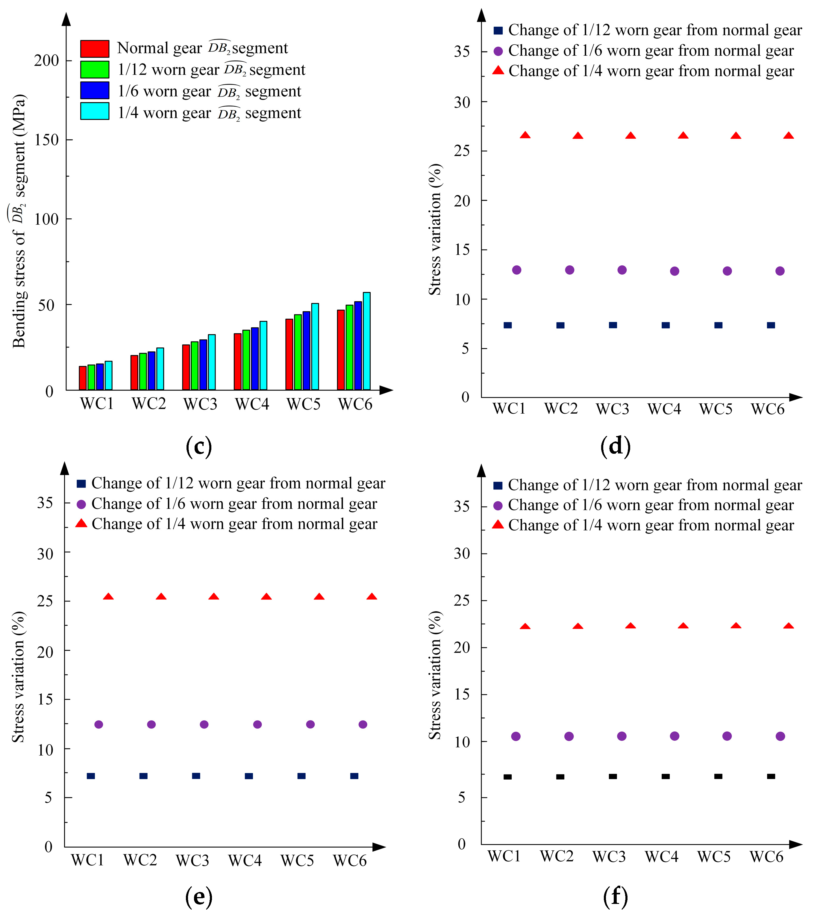 Machines 12 00570 g008b
