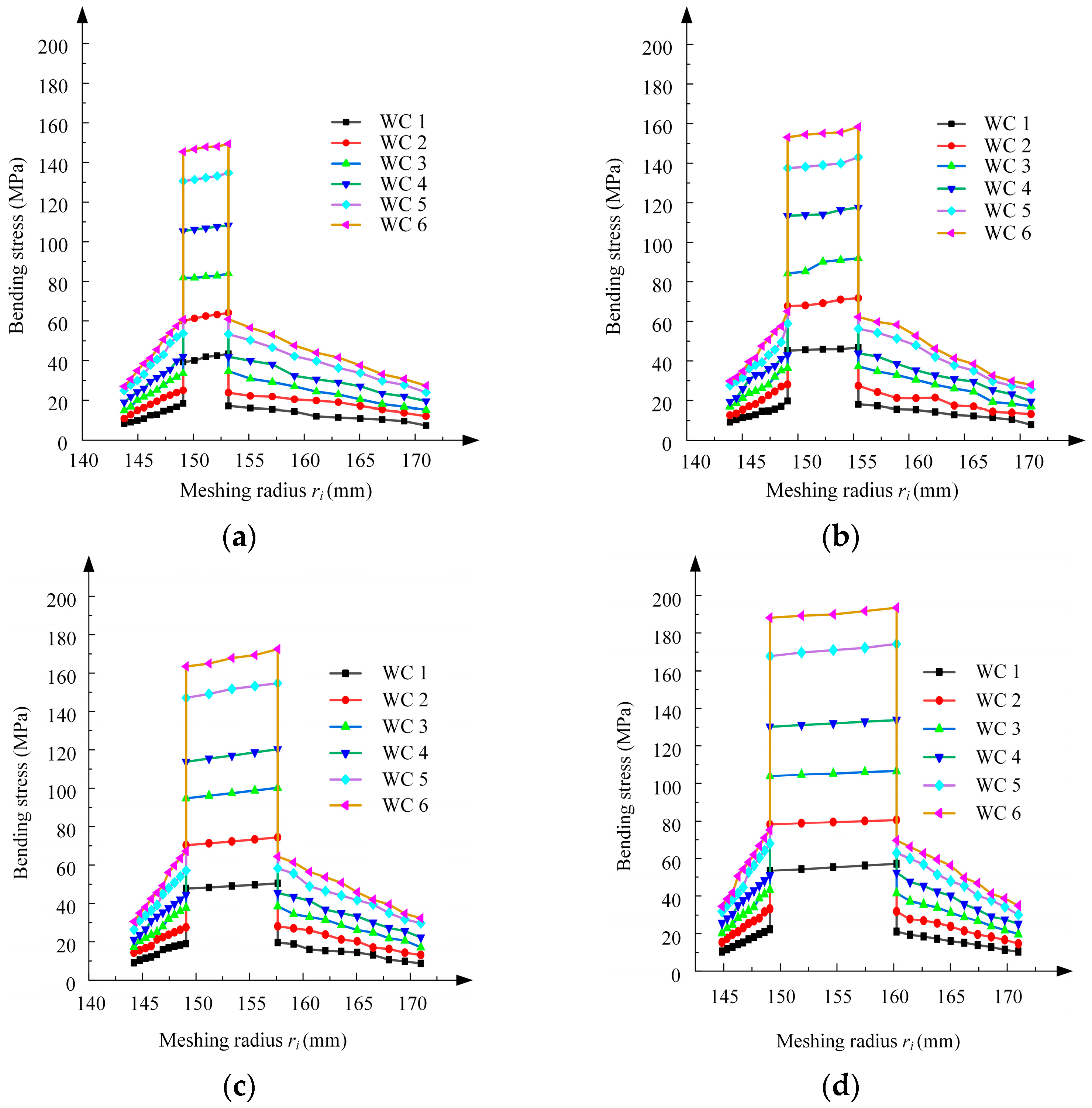 Machines 12 00570 g011
