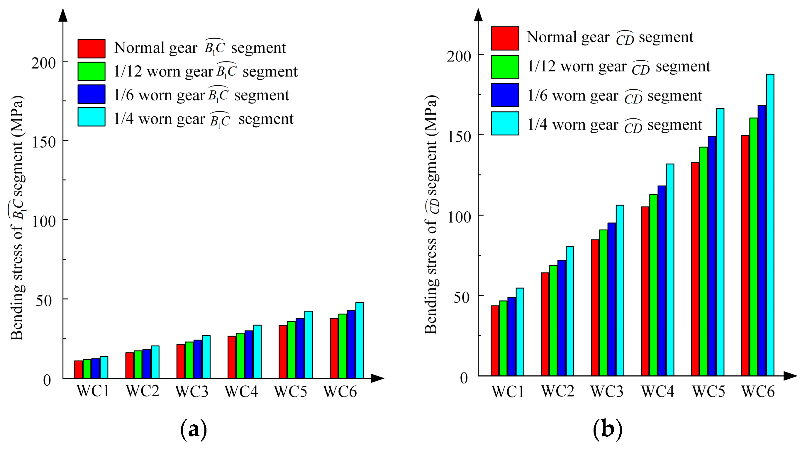 Machines 12 00570 g015a
