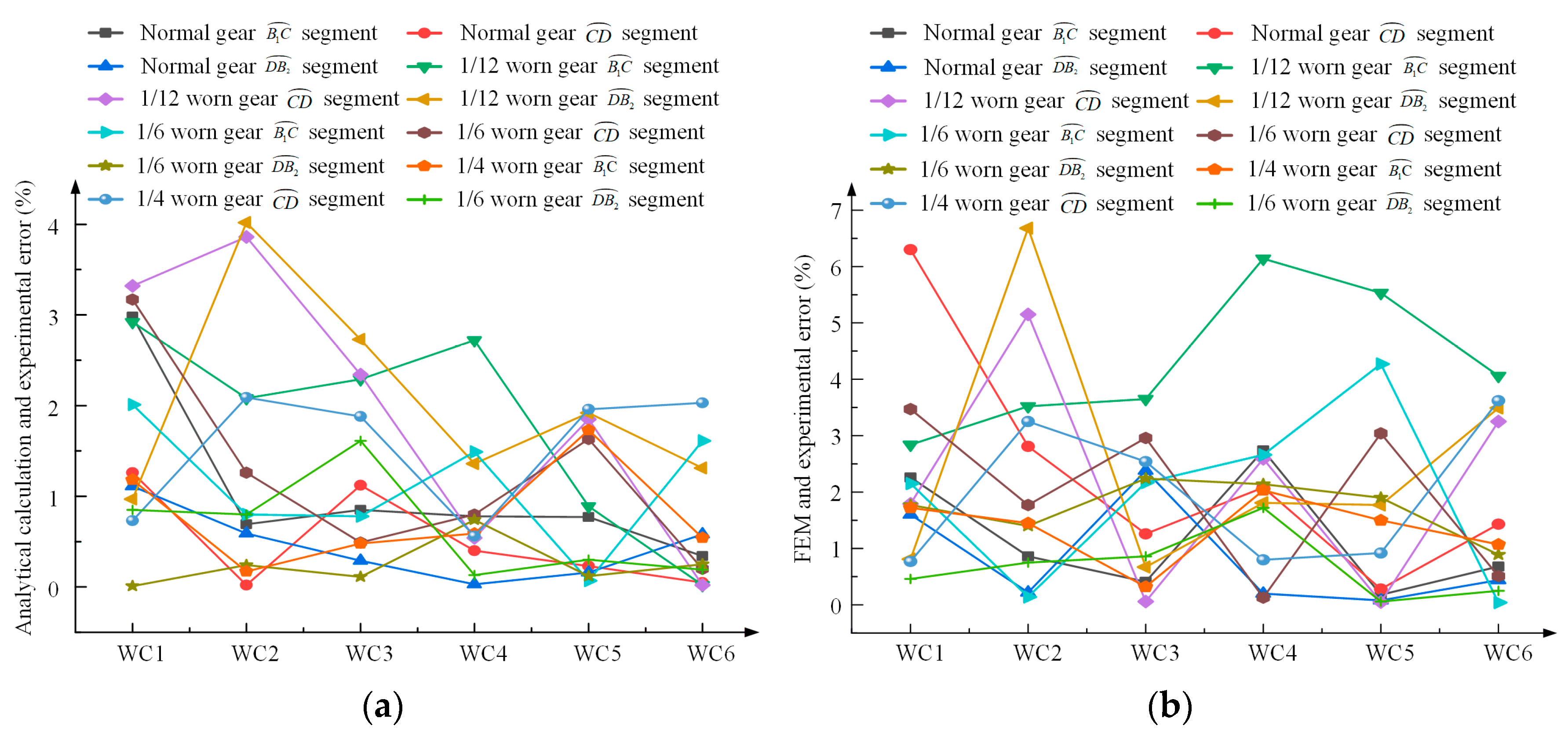 Machines 12 00570 g016