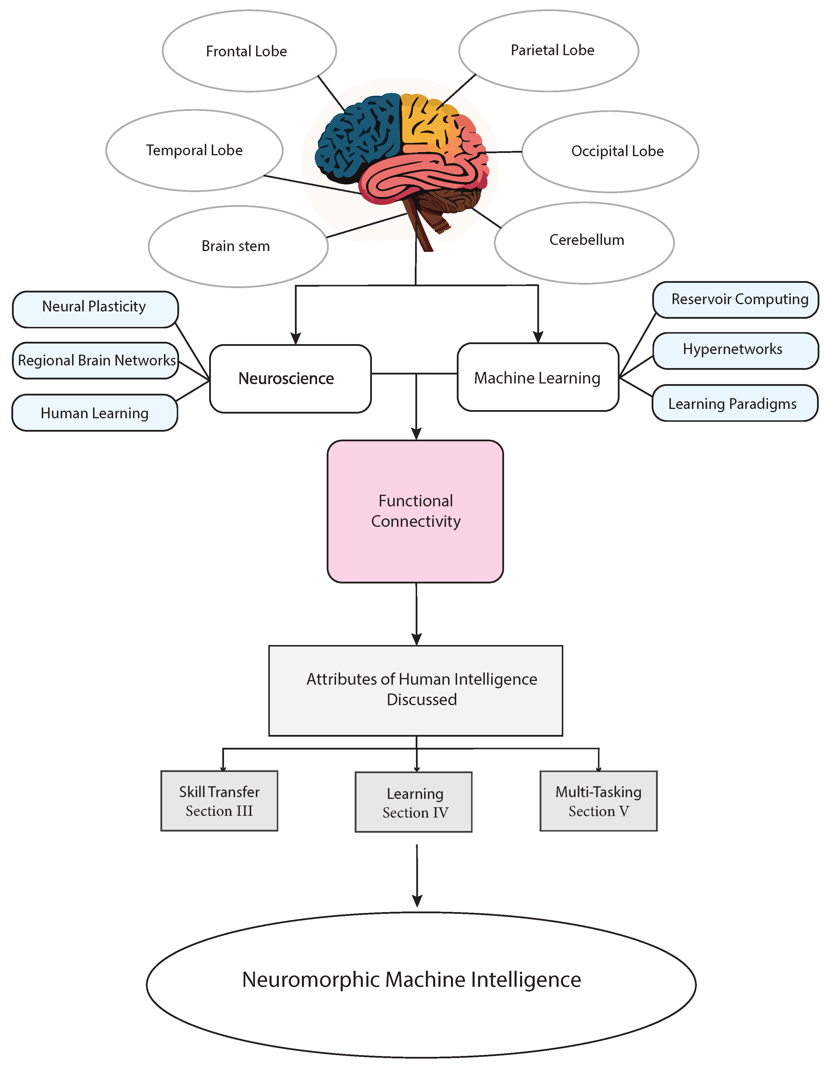 Machines 12 00574 g002 Machines 12 00574 g002