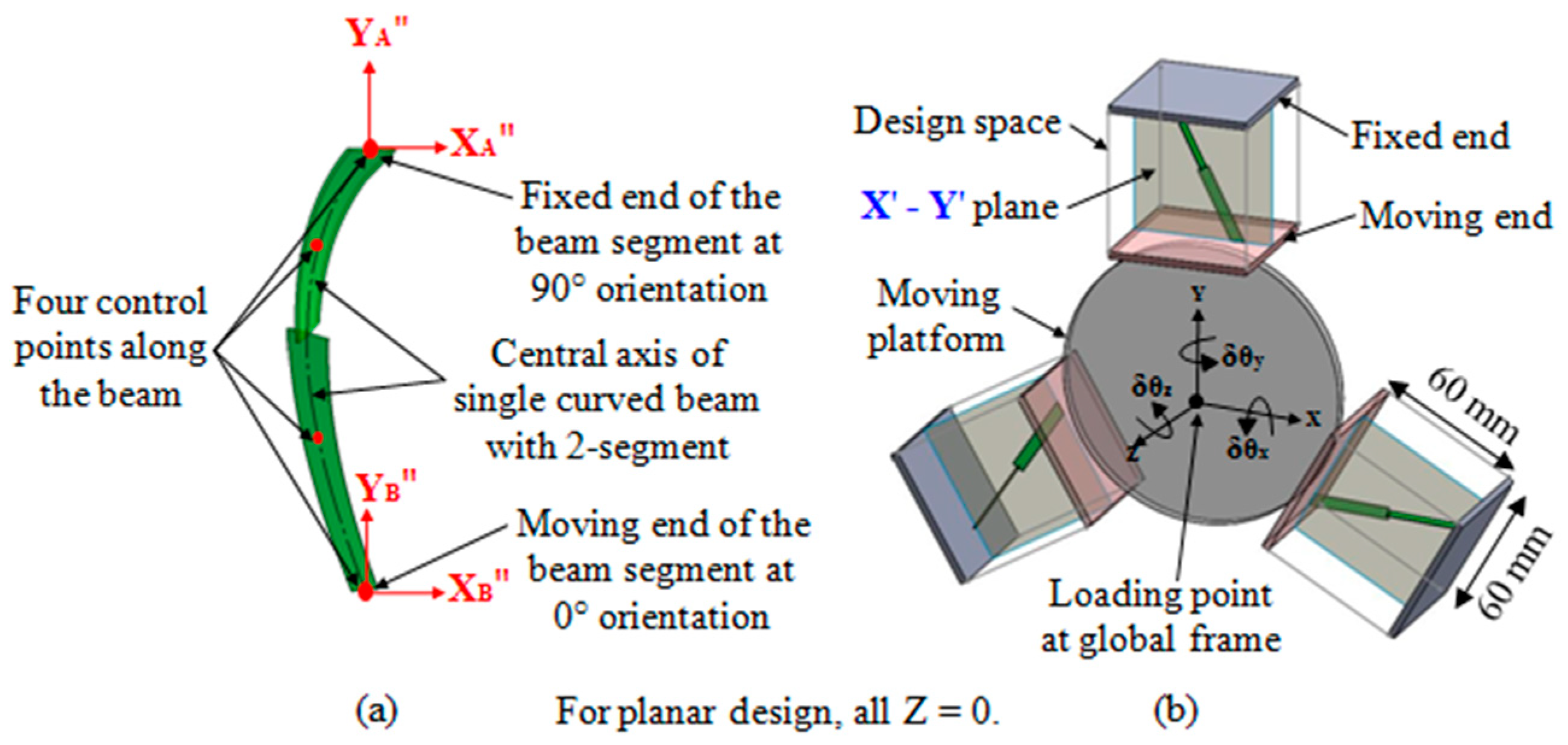 Machines 12 00585 g002