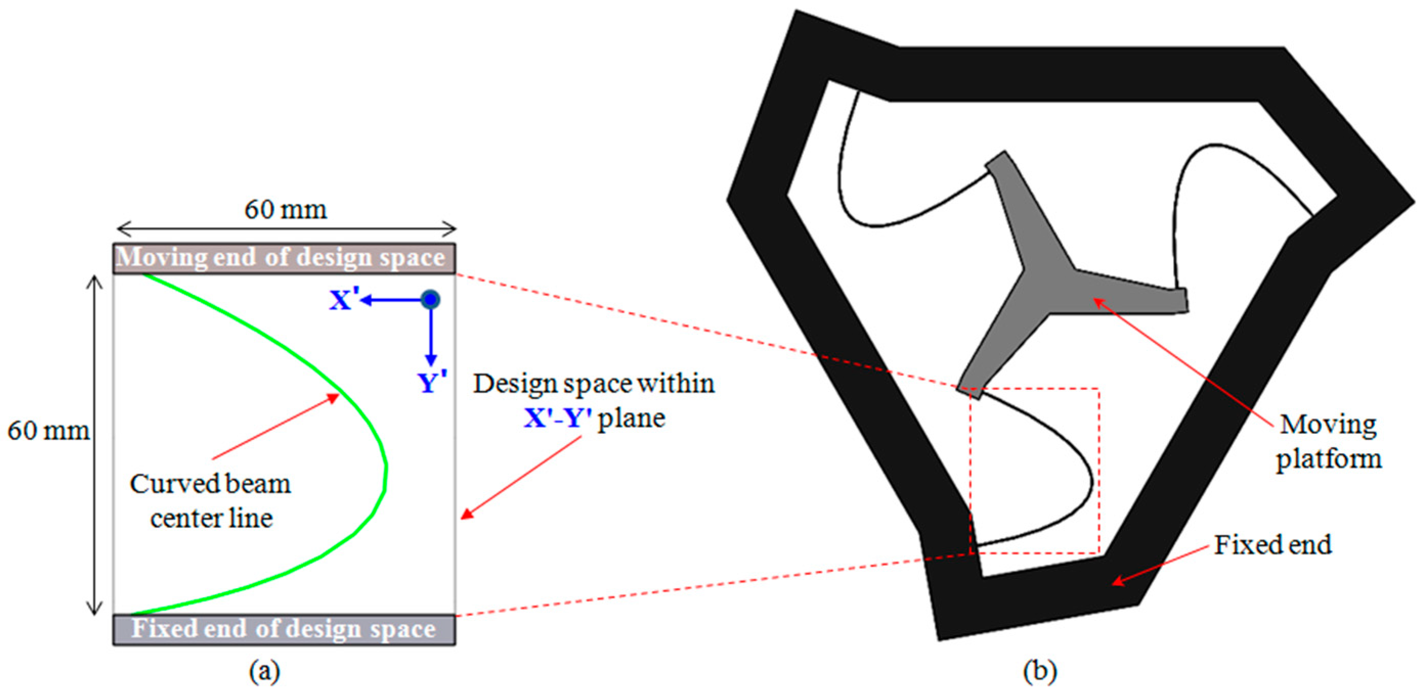 Machines 12 00585 g003