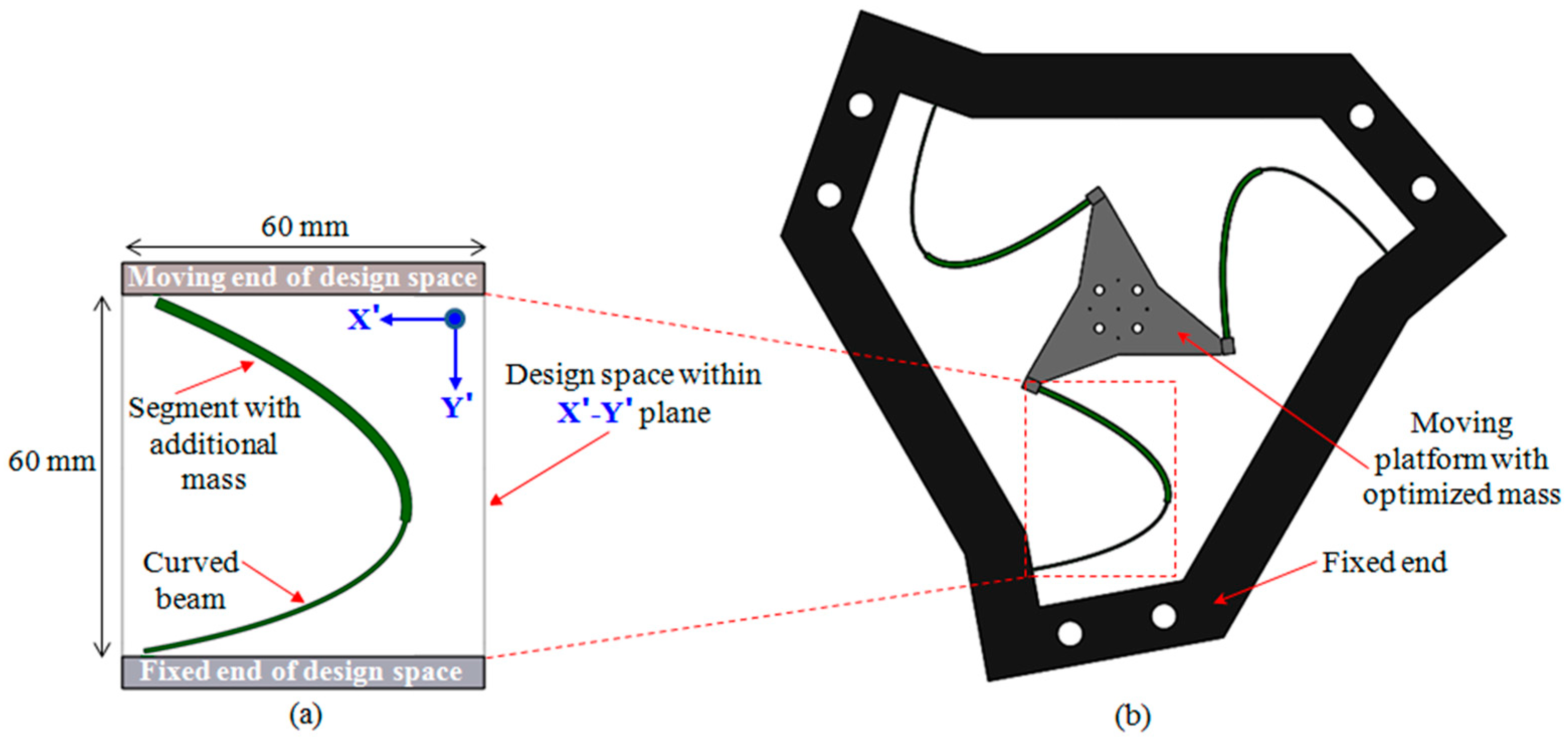 Machines 12 00585 g006