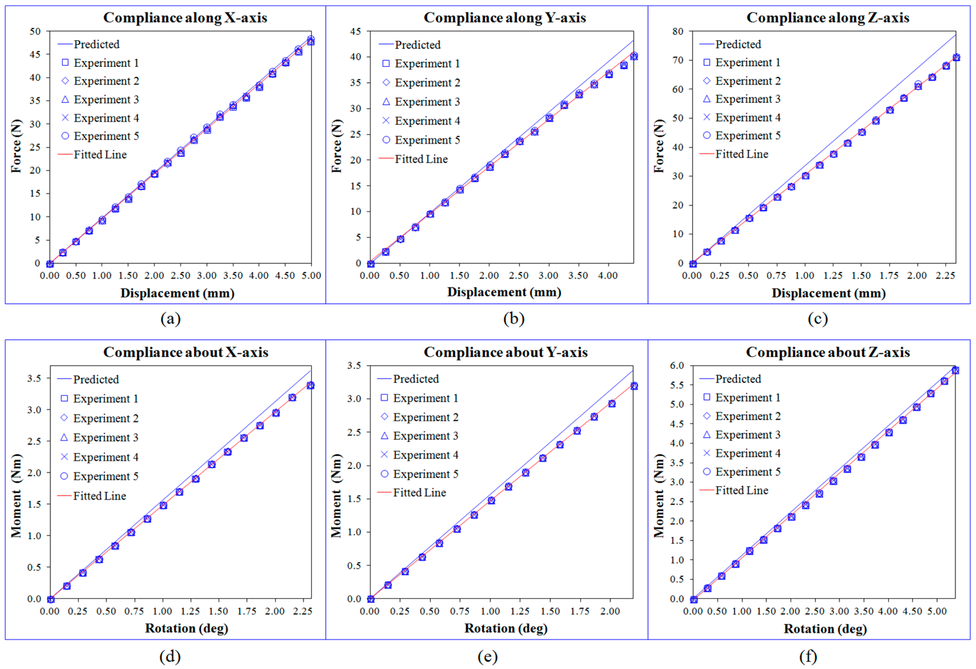 Machines 12 00585 g012