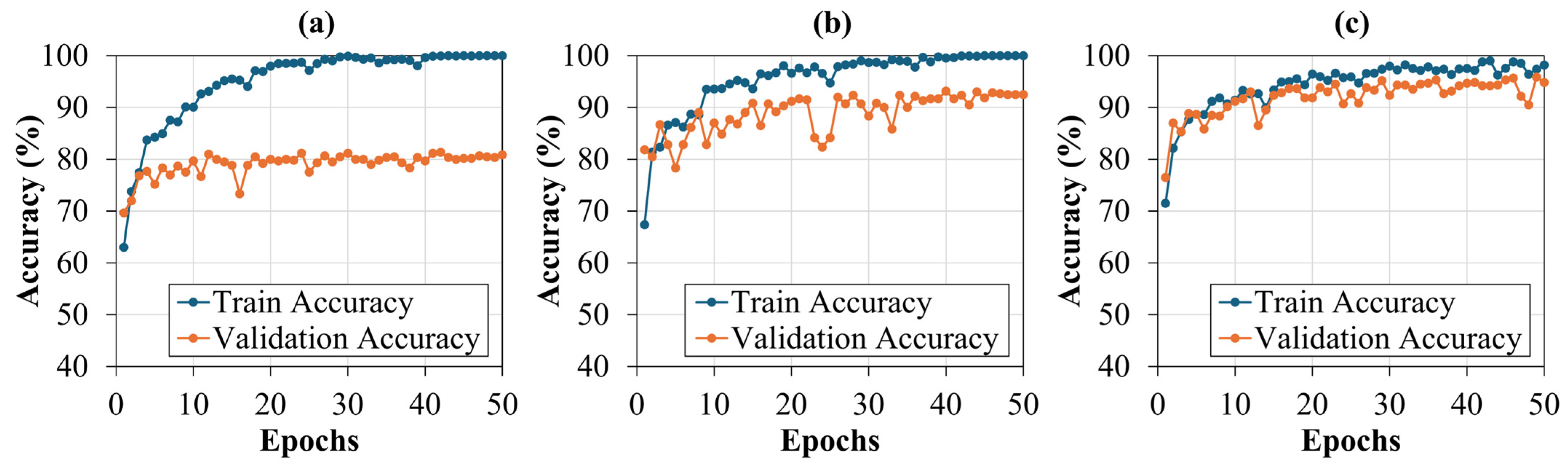 Machines 12 00589 g007