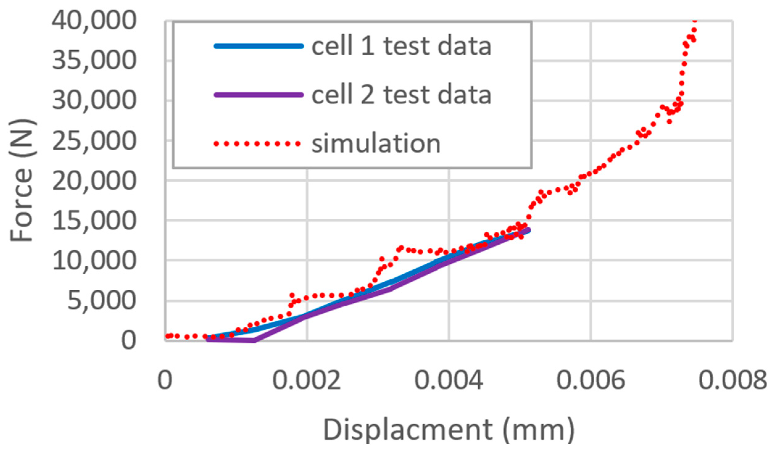 Machines 12 00596 g006