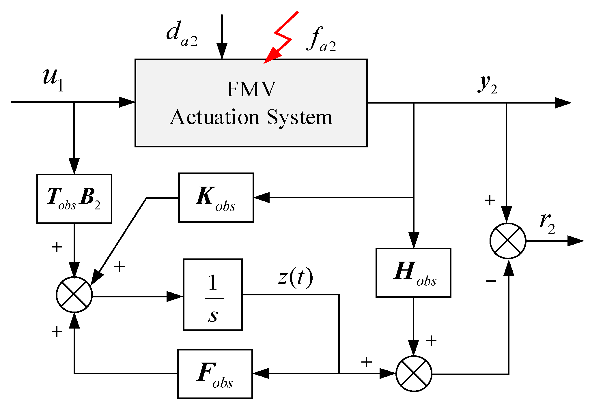 Machines 12 00600 g002