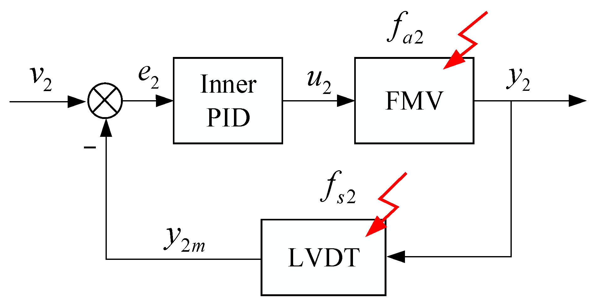 Machines 12 00600 g003