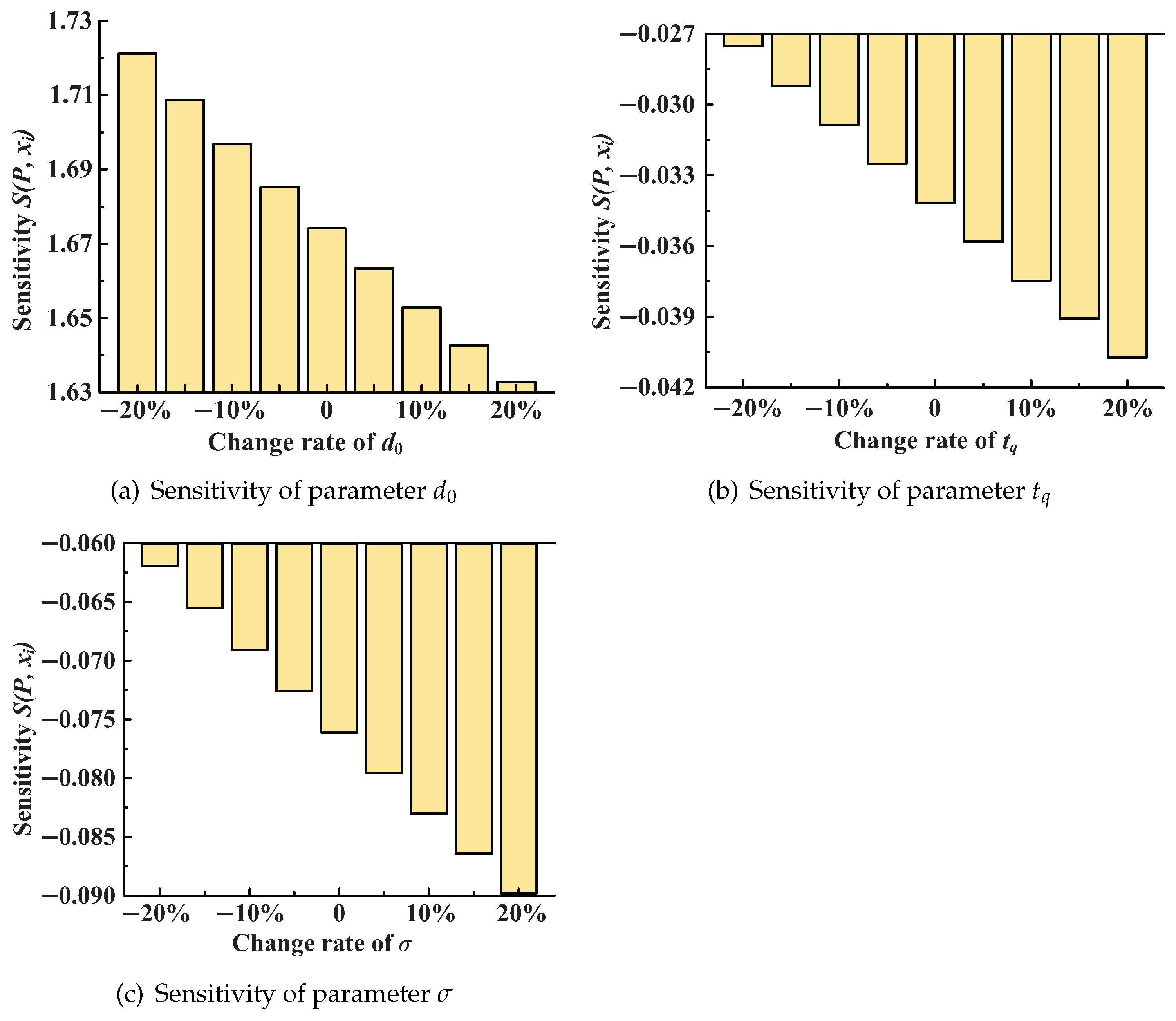 Machines 12 00602 g002