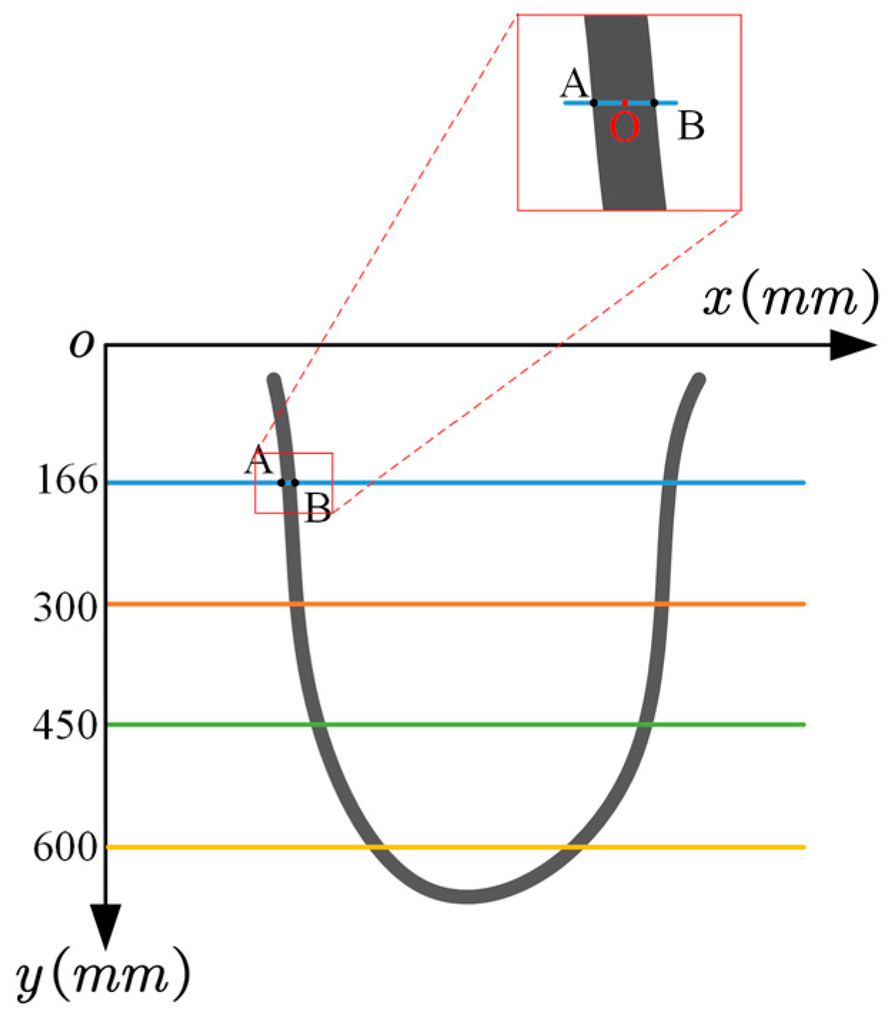 Machines 12 00609 g005