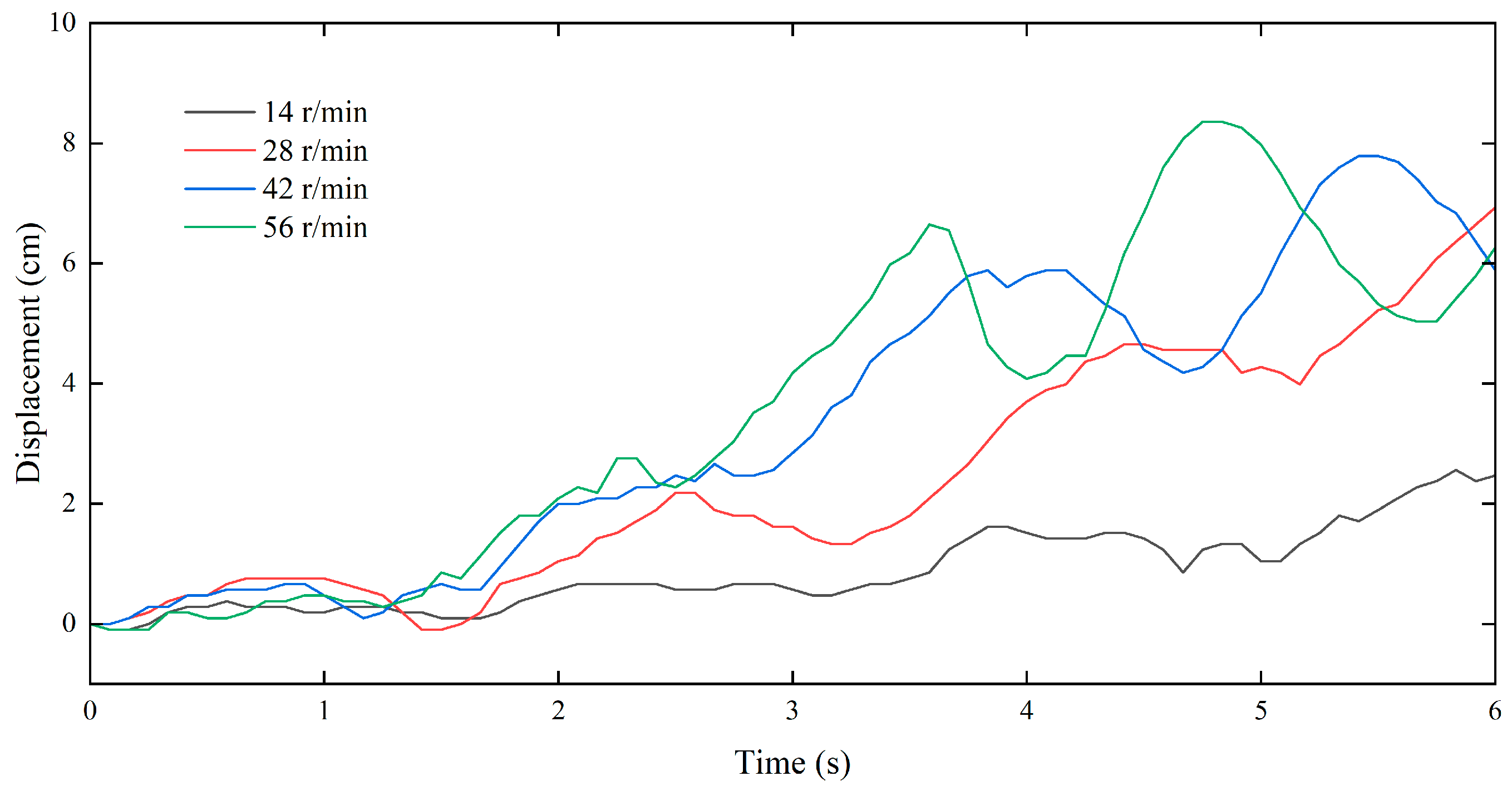 Machines 12 00609 g014