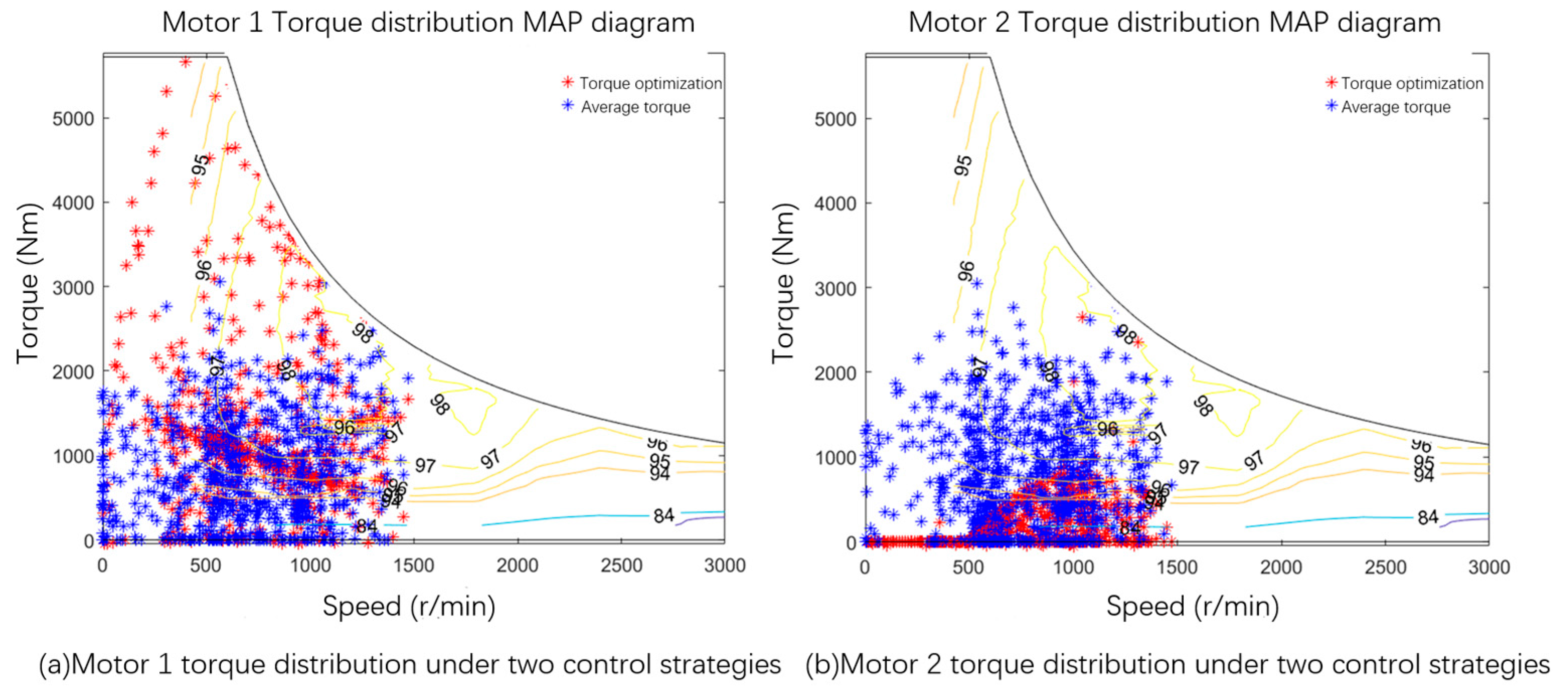 Machines 12 00613 g013