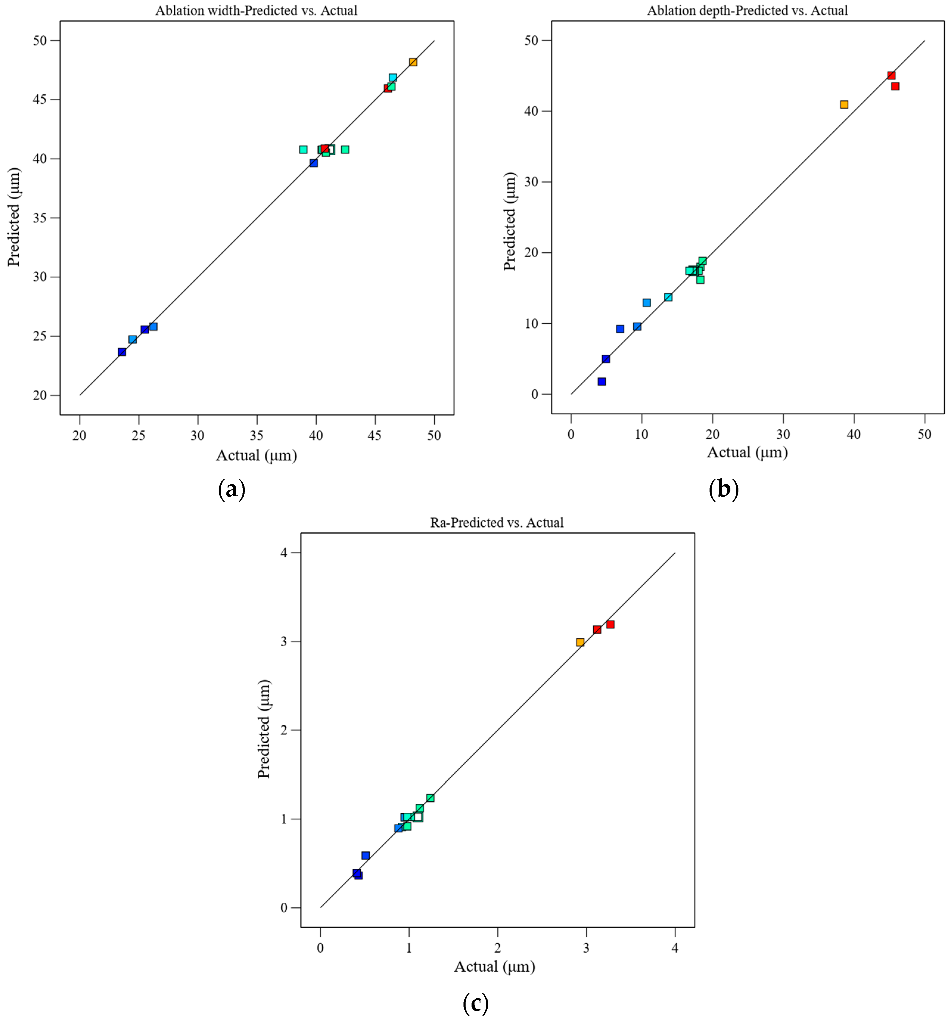 Machines 12 00614 g016