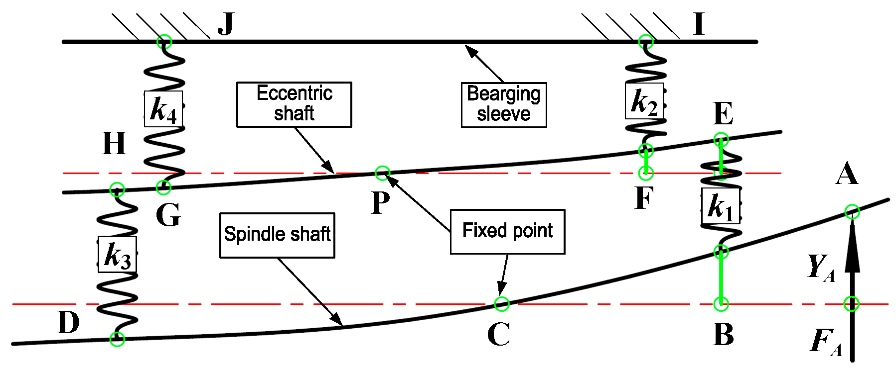 Machines 12 00619 g004 Machines 12 00619 g004