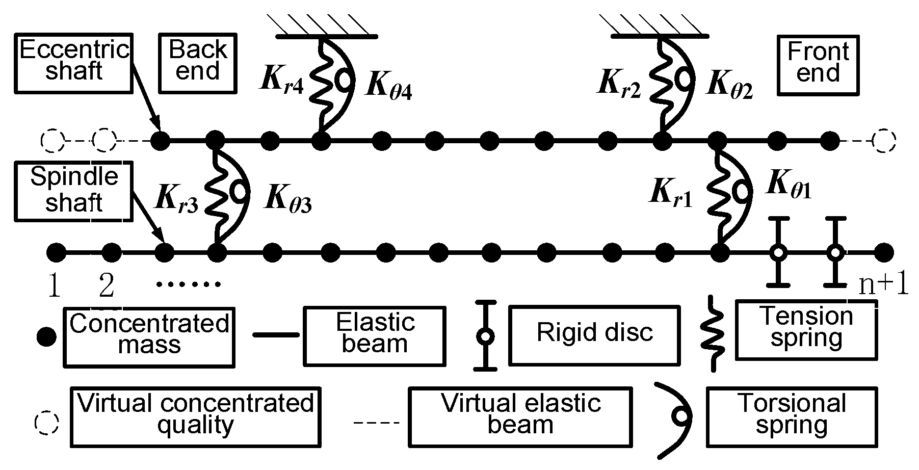 Machines 12 00619 g005 Machines 12 00619 g005