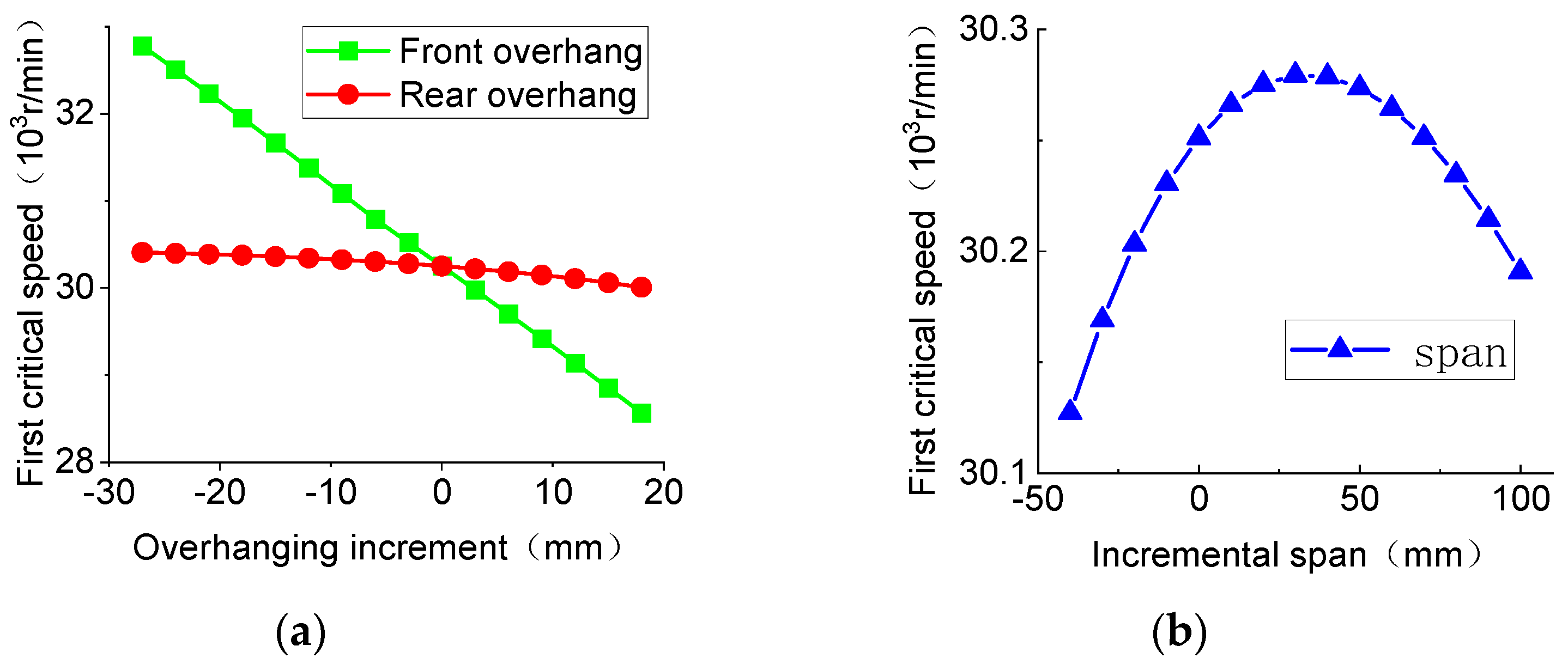 Machines 12 00619 g009 Machines 12 00619 g009