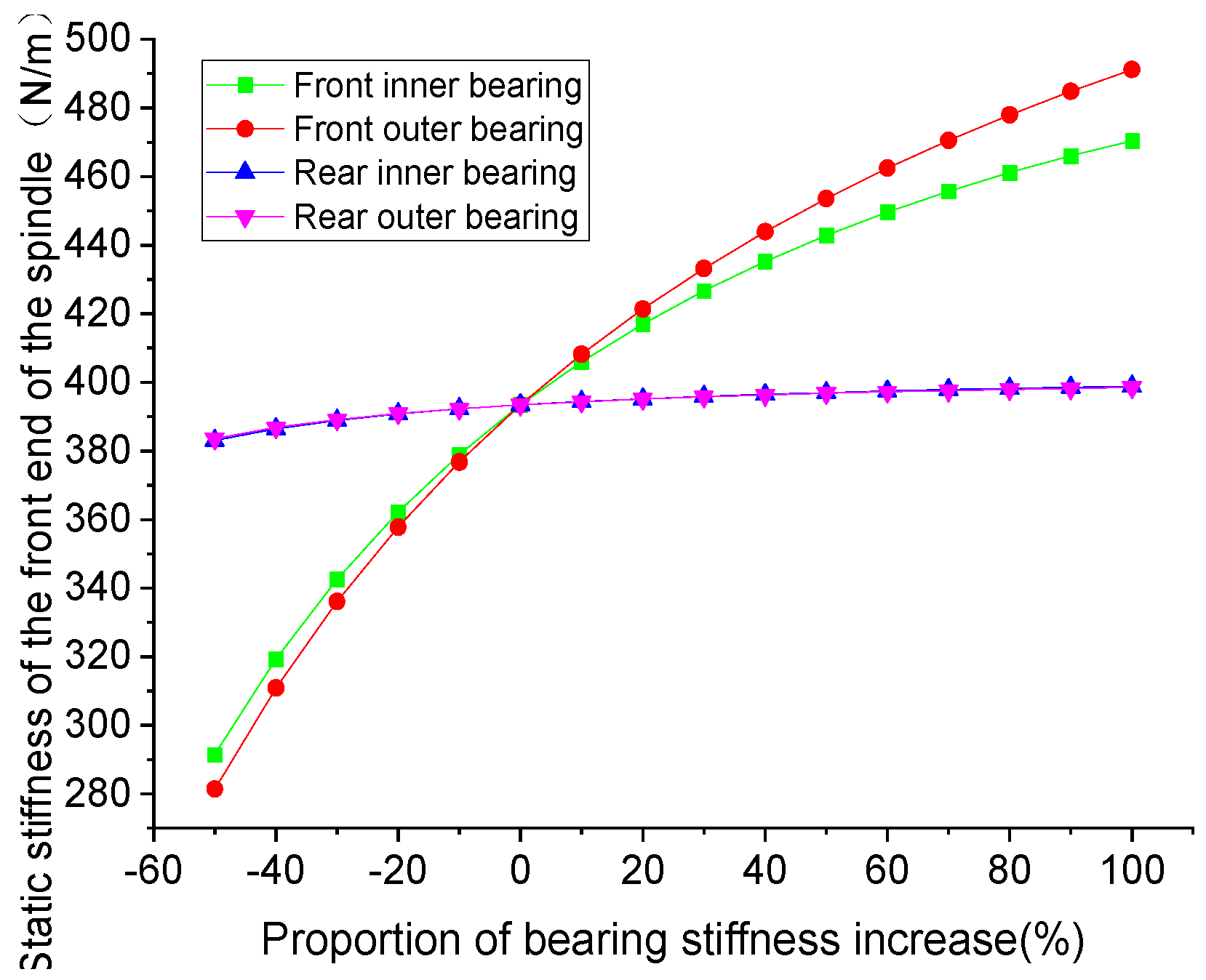 Machines 12 00619 g010 Machines 12 00619 g010