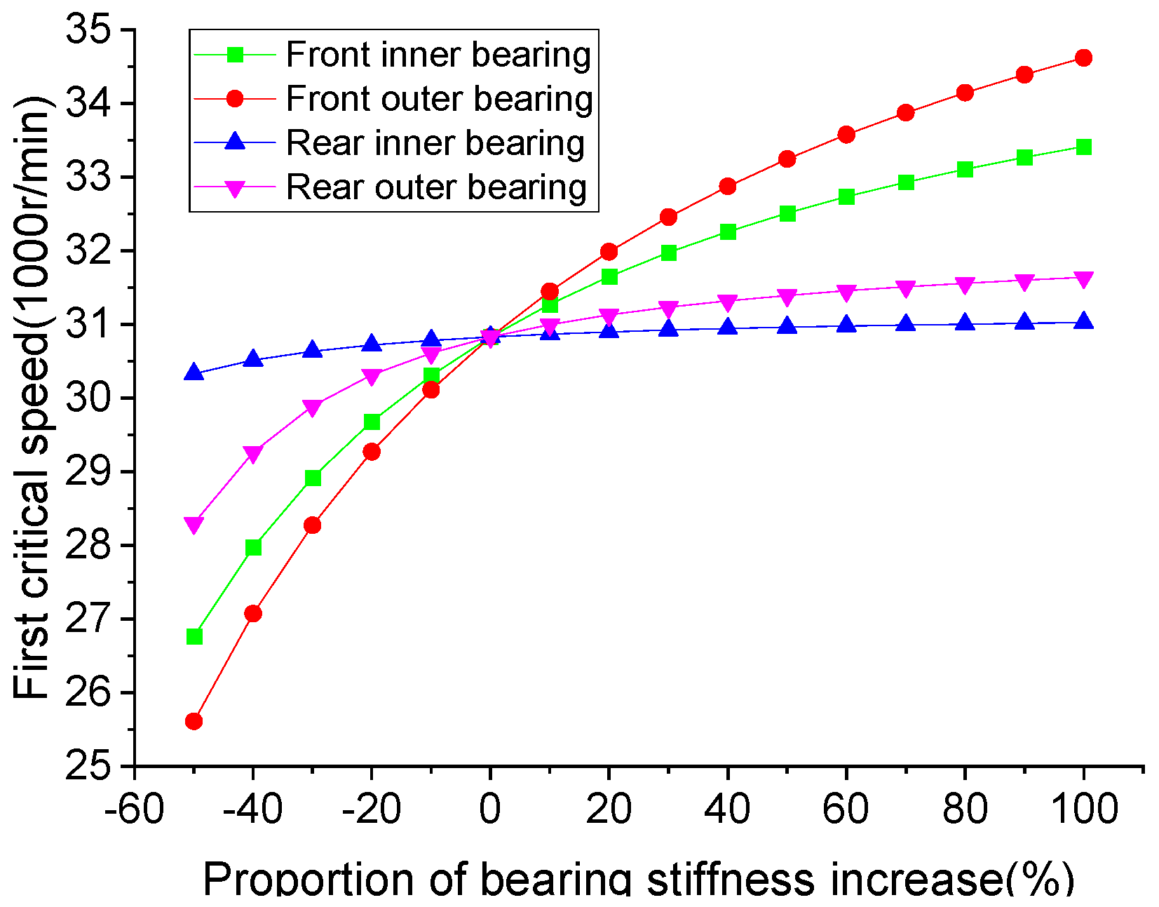Machines 12 00619 g011 Machines 12 00619 g011