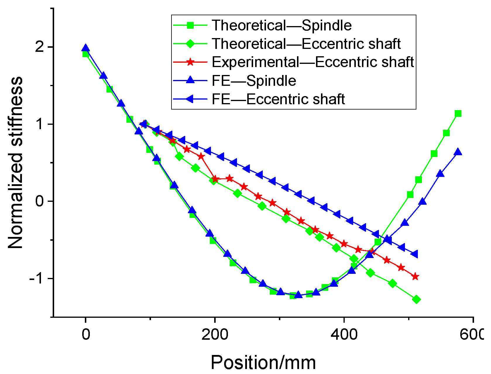 Machines 12 00619 g015 Machines 12 00619 g015