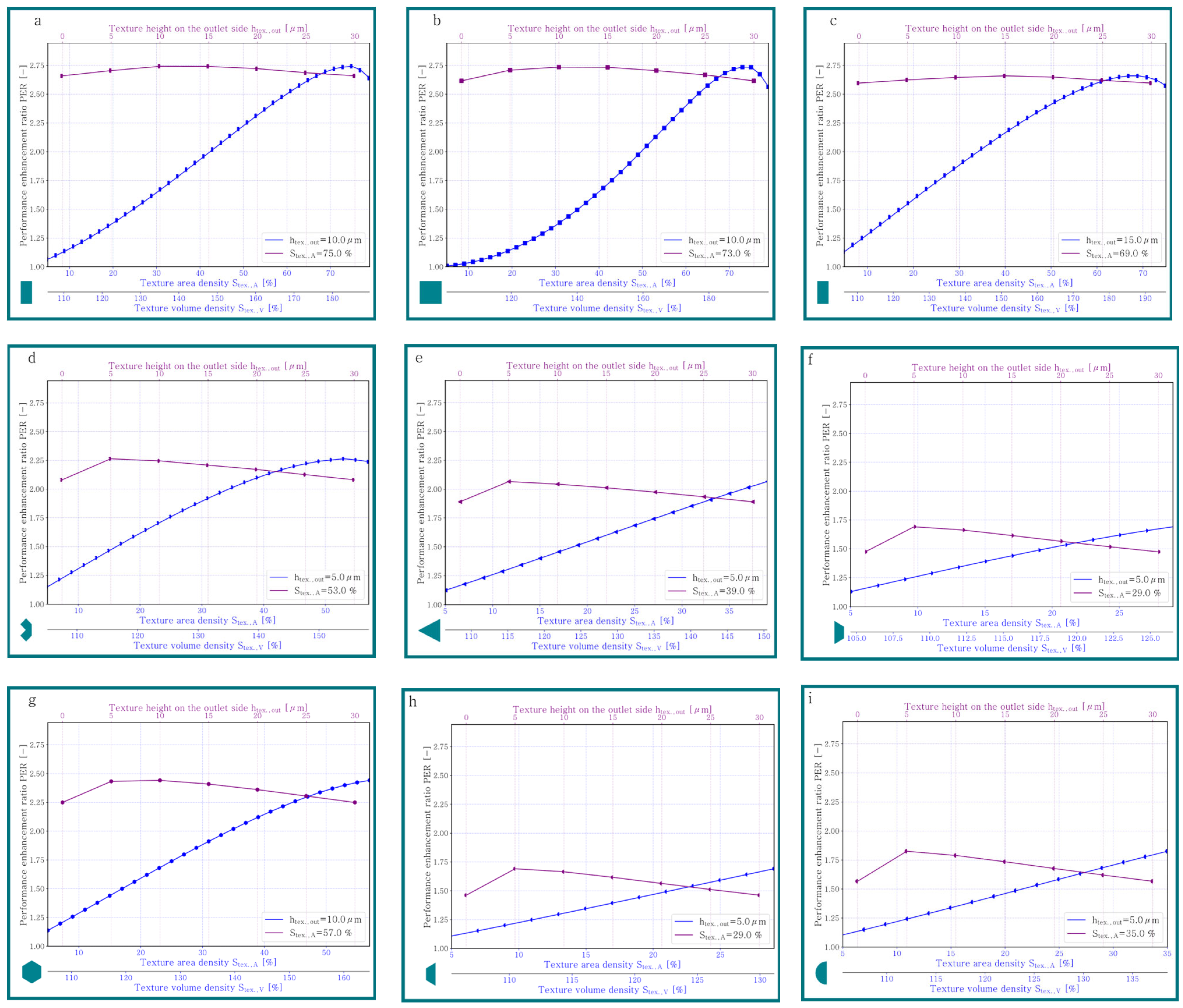 Machines 12 00622 g007