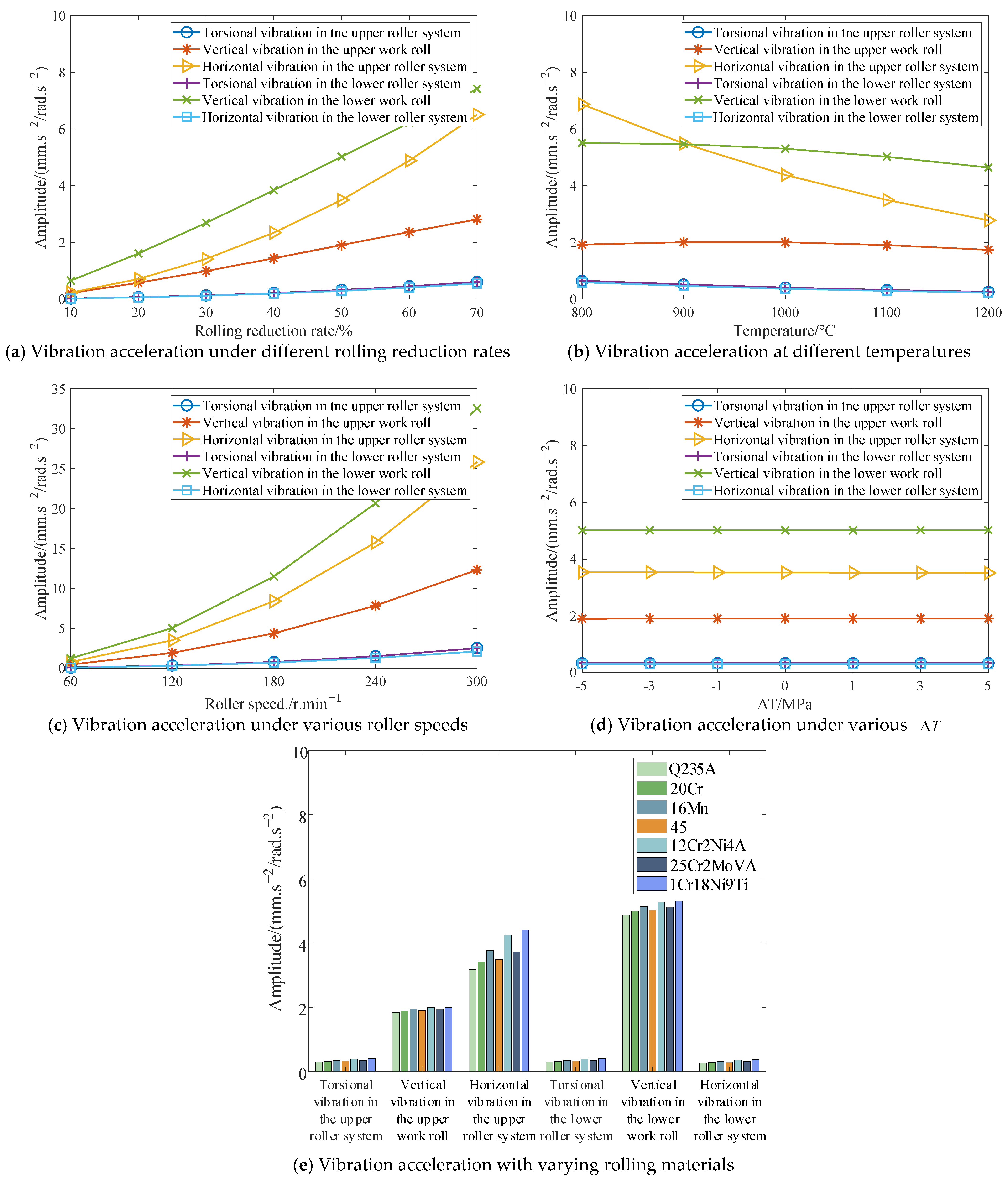 Machines 12 00629 g012