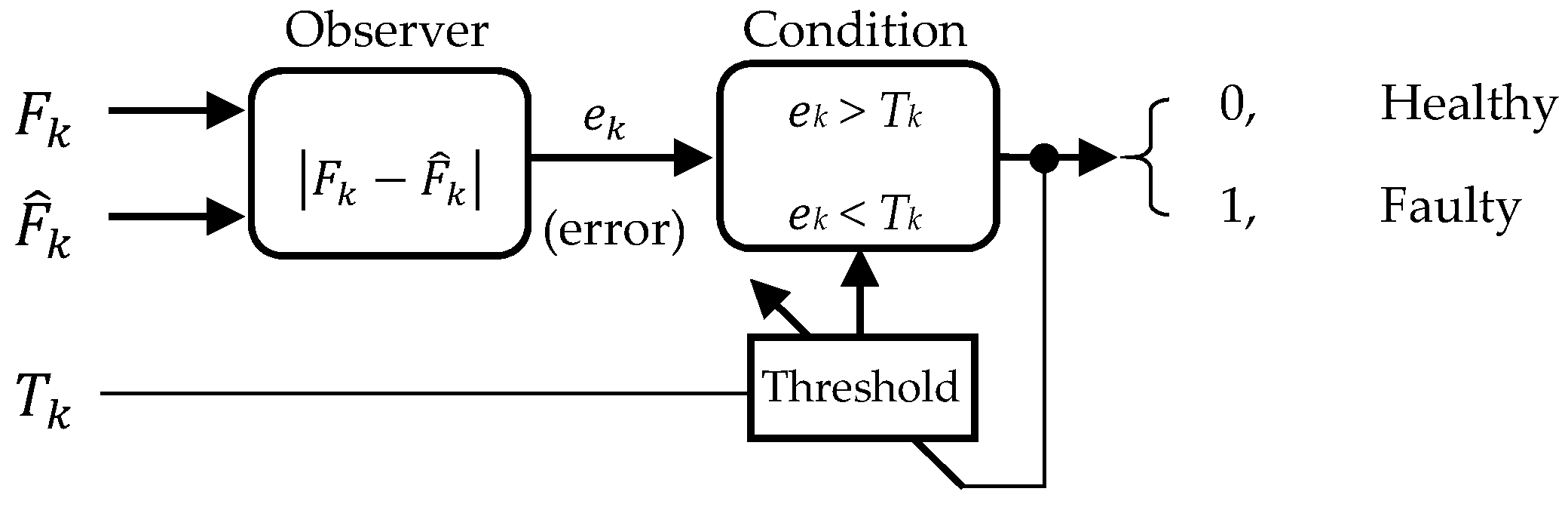 Machines 12 00631 g015