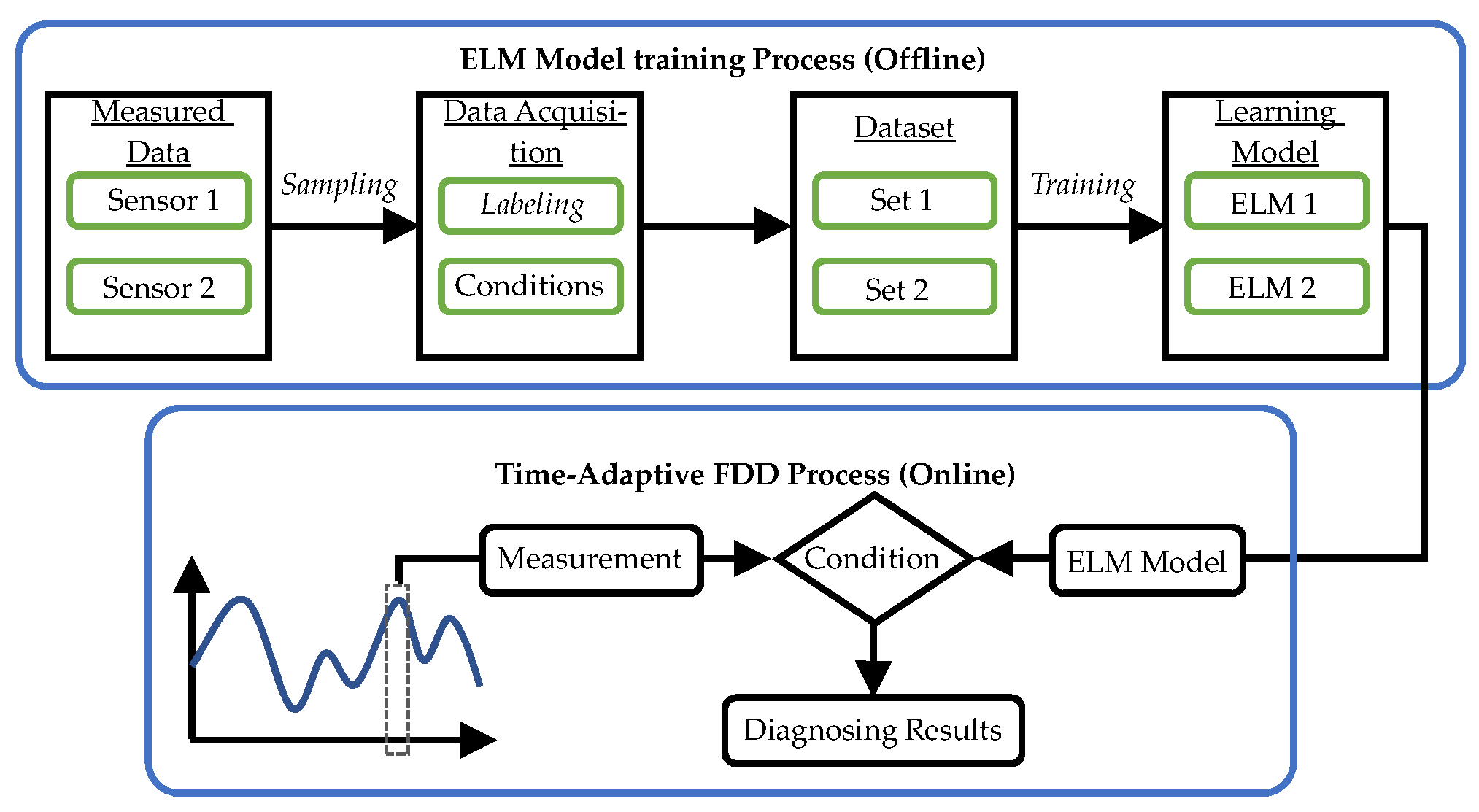 Machines 12 00631 g016