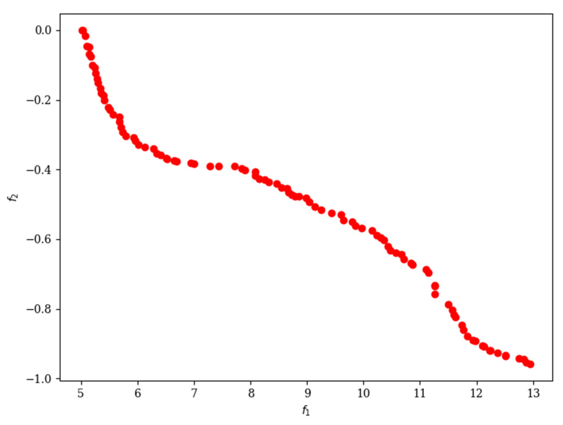 Machines 12 00635 g012