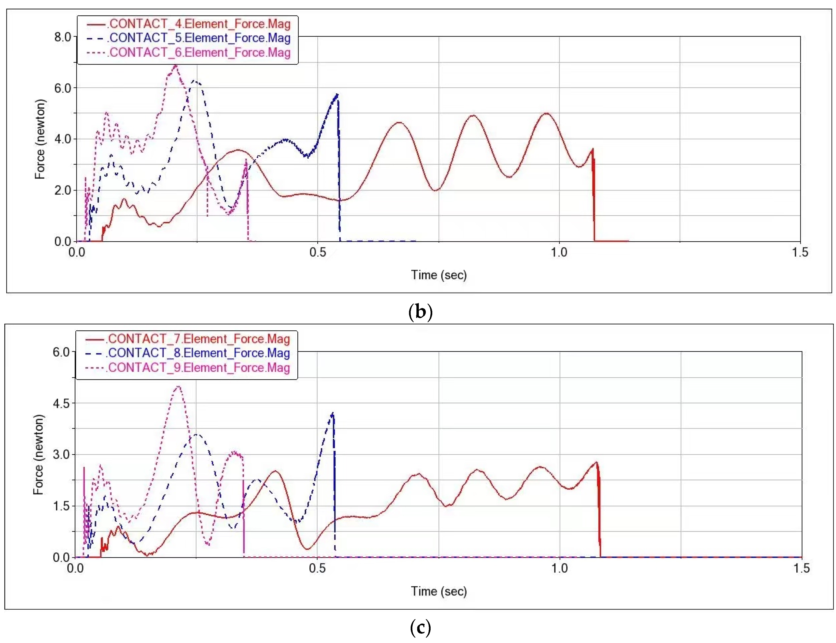 Machines 12 00636 g008b