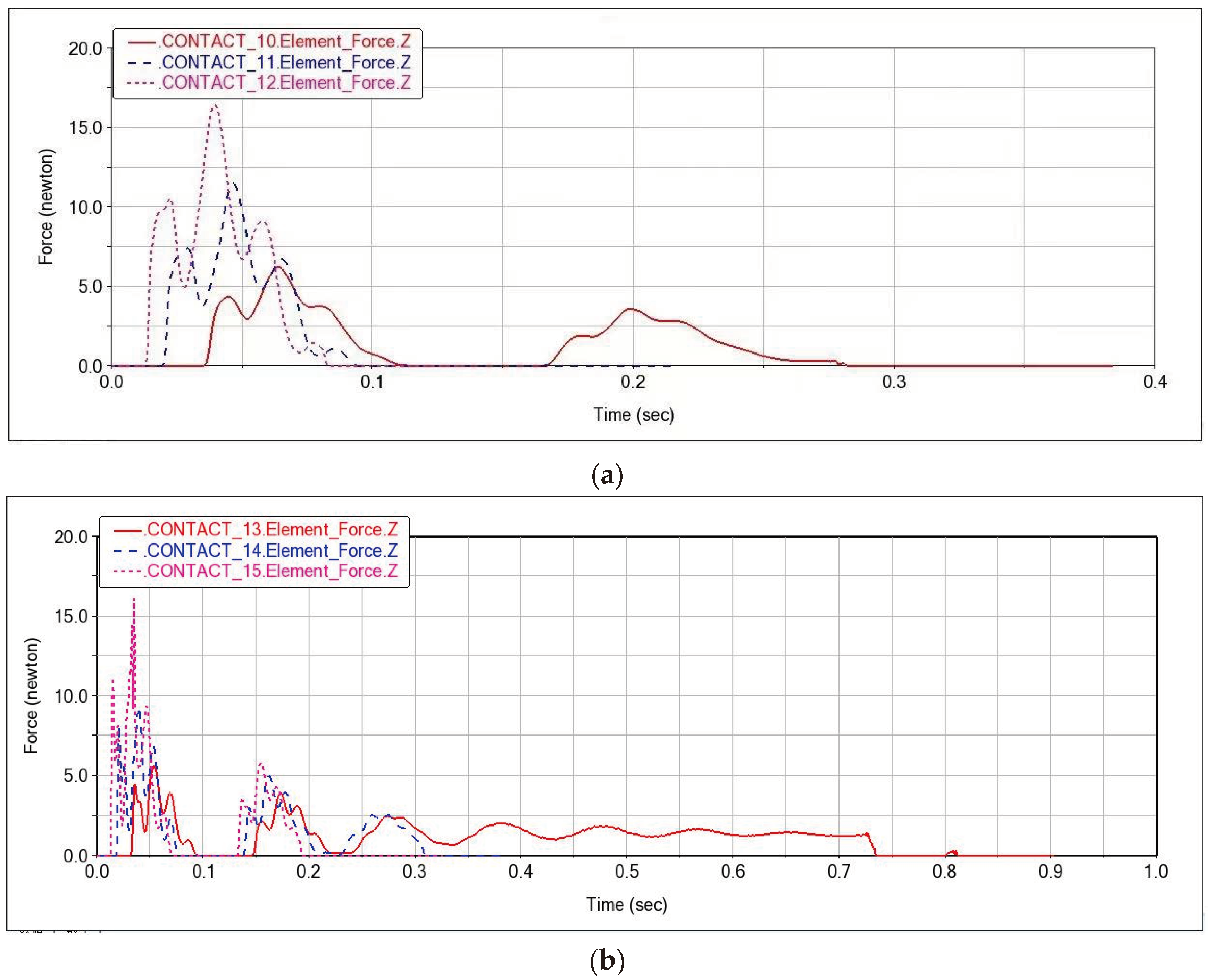 Machines 12 00636 g009a